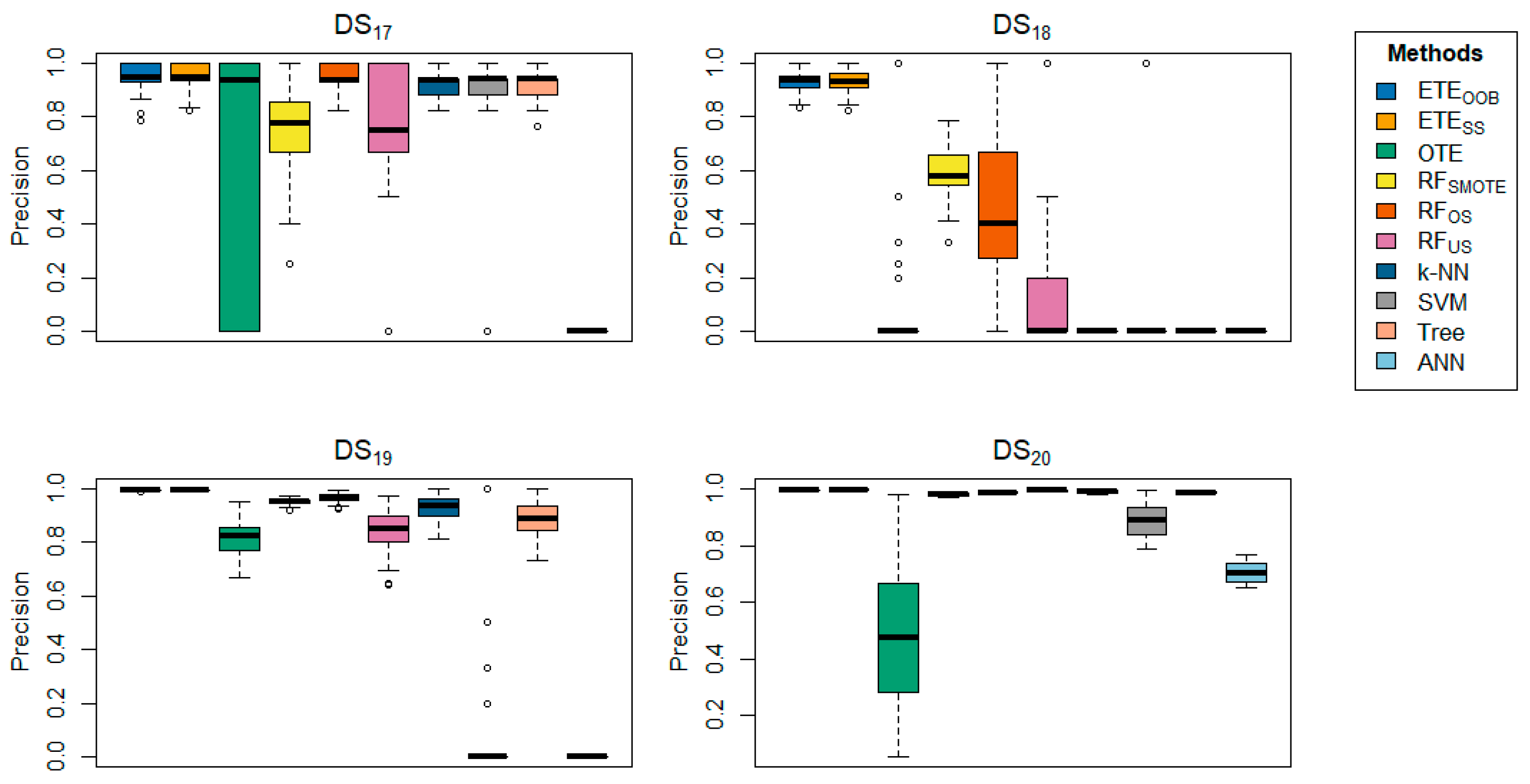 Preprints 117668 g011
