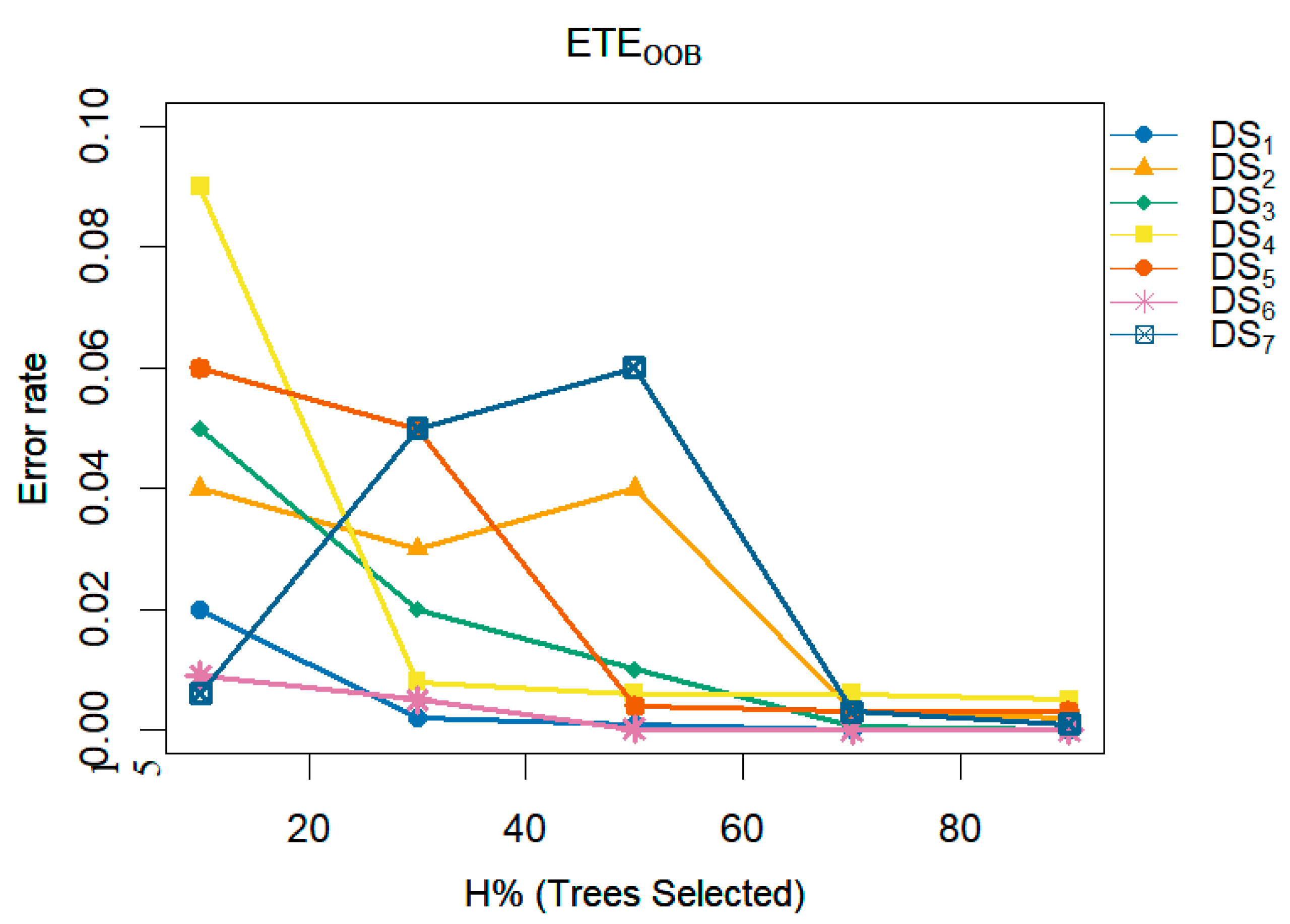 Preprints 117668 g012