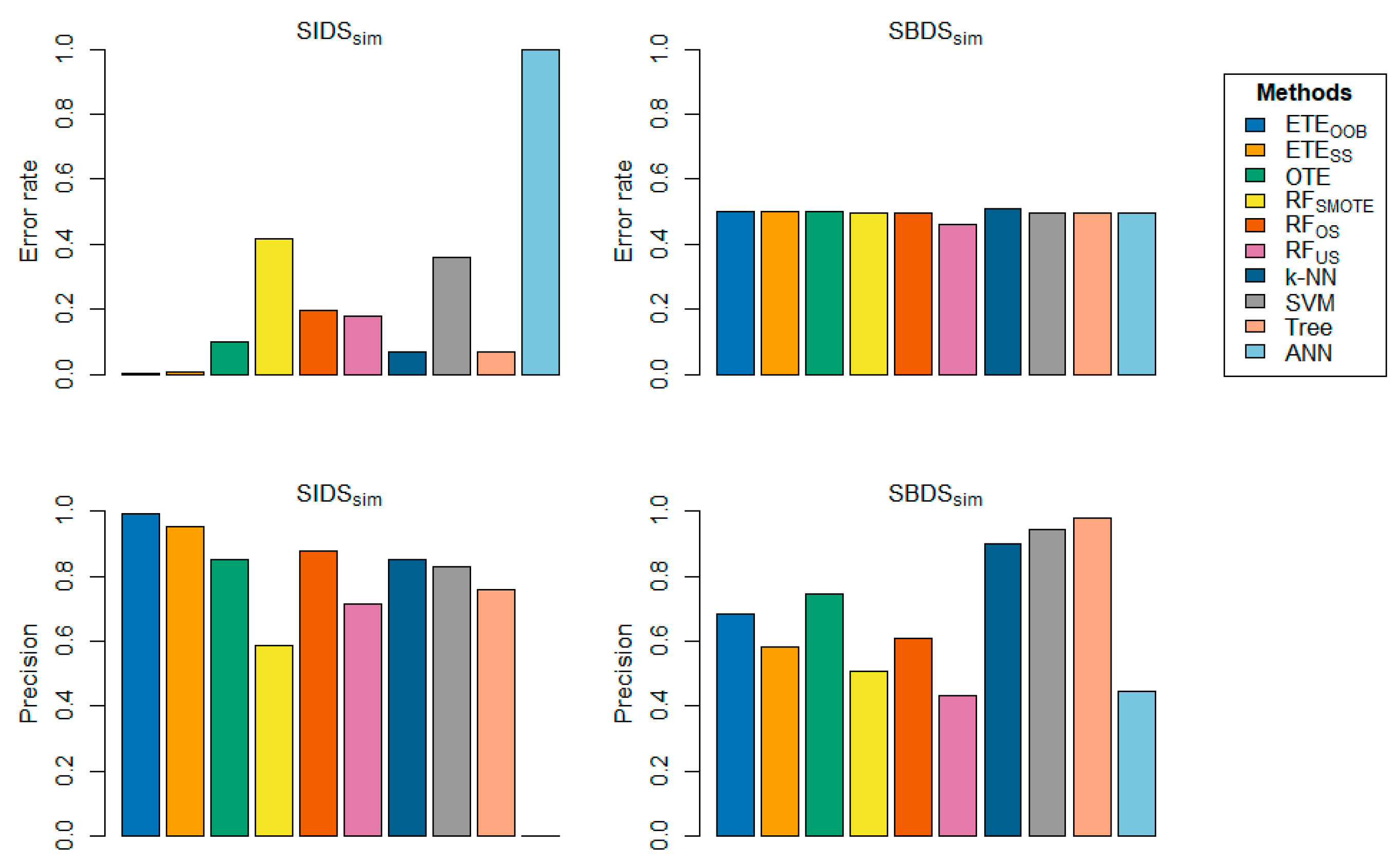 Preprints 117668 g014