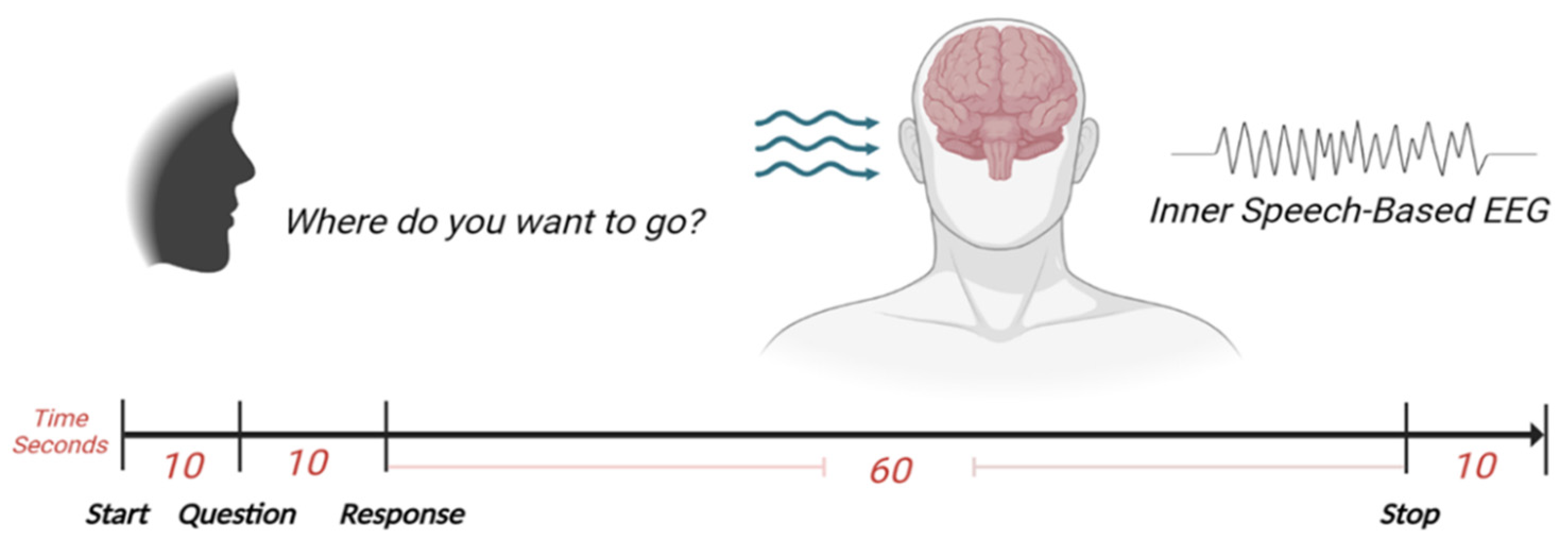 Preprints 72909 g002