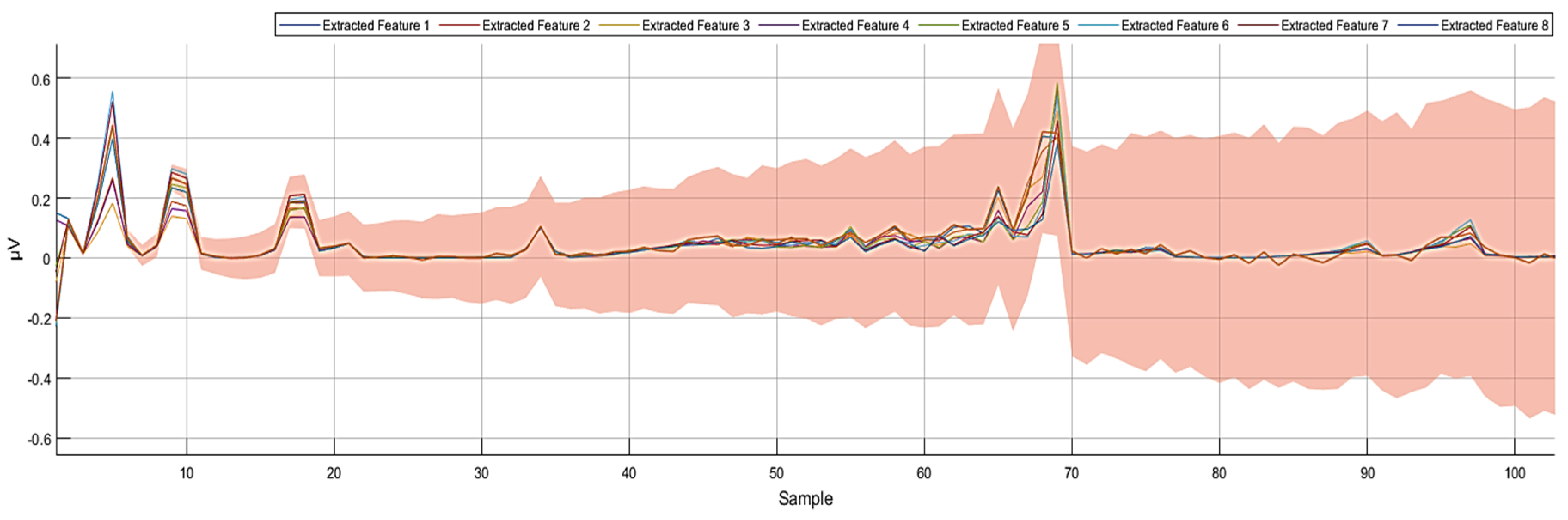 Preprints 72909 g005