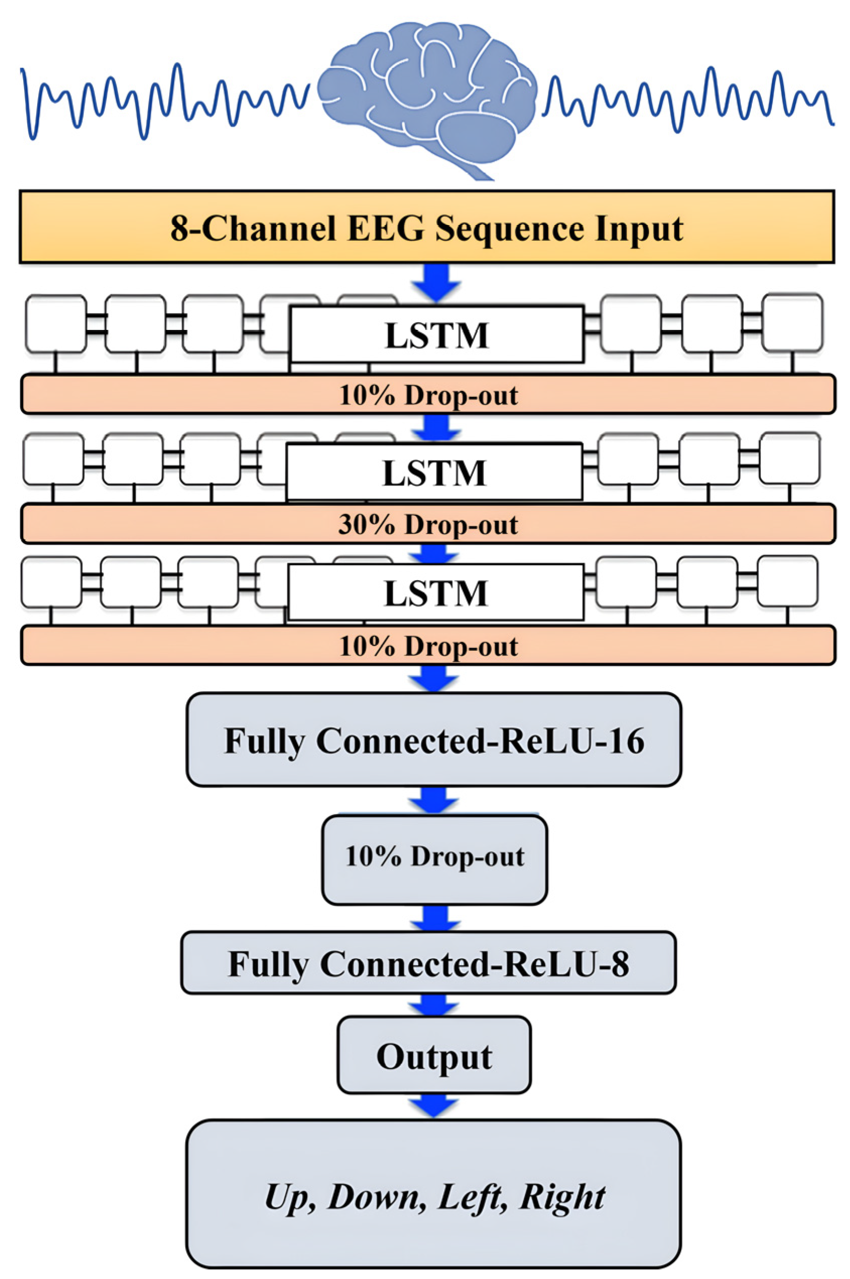 Preprints 72909 g006