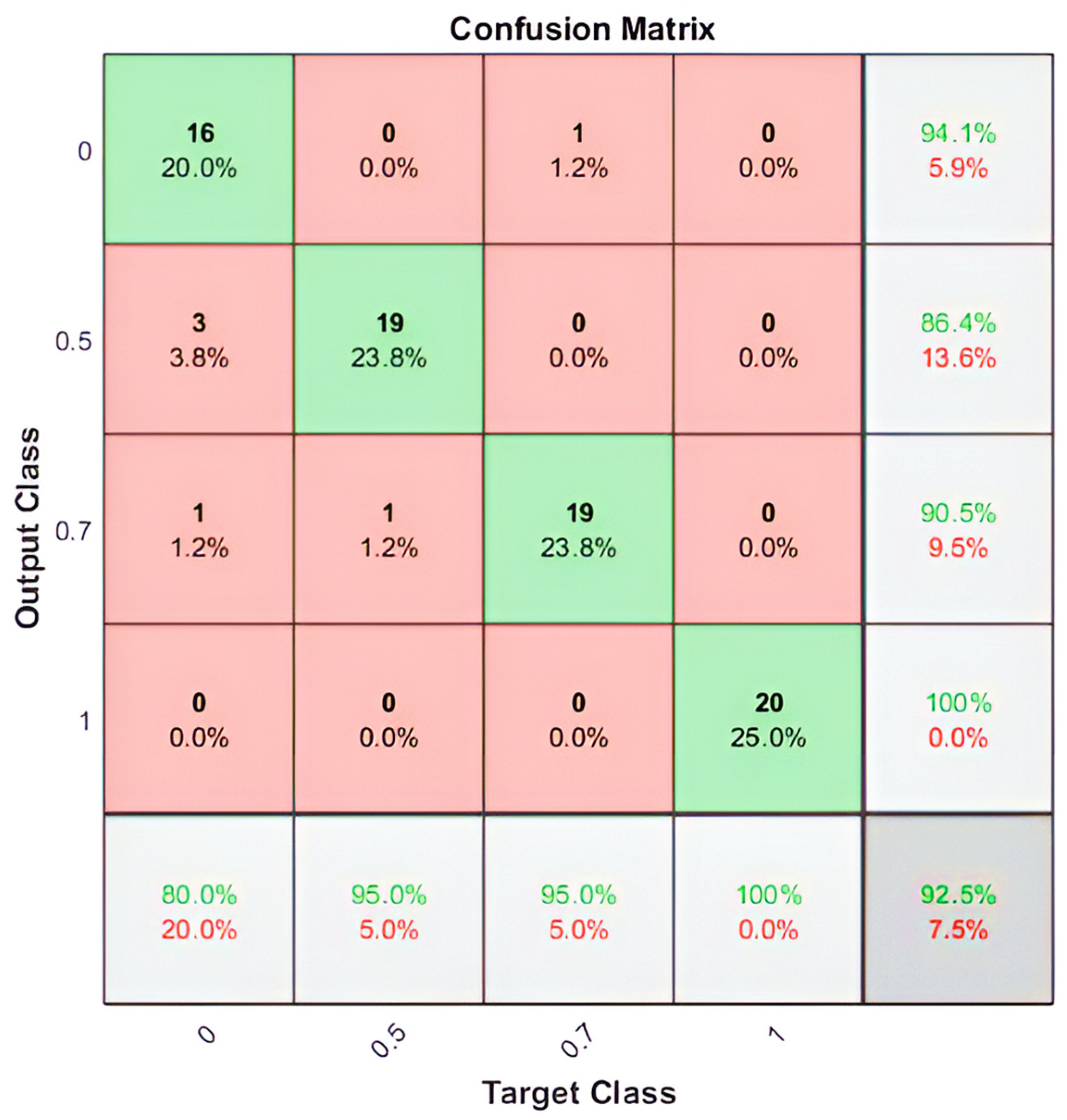 Preprints 72909 g008