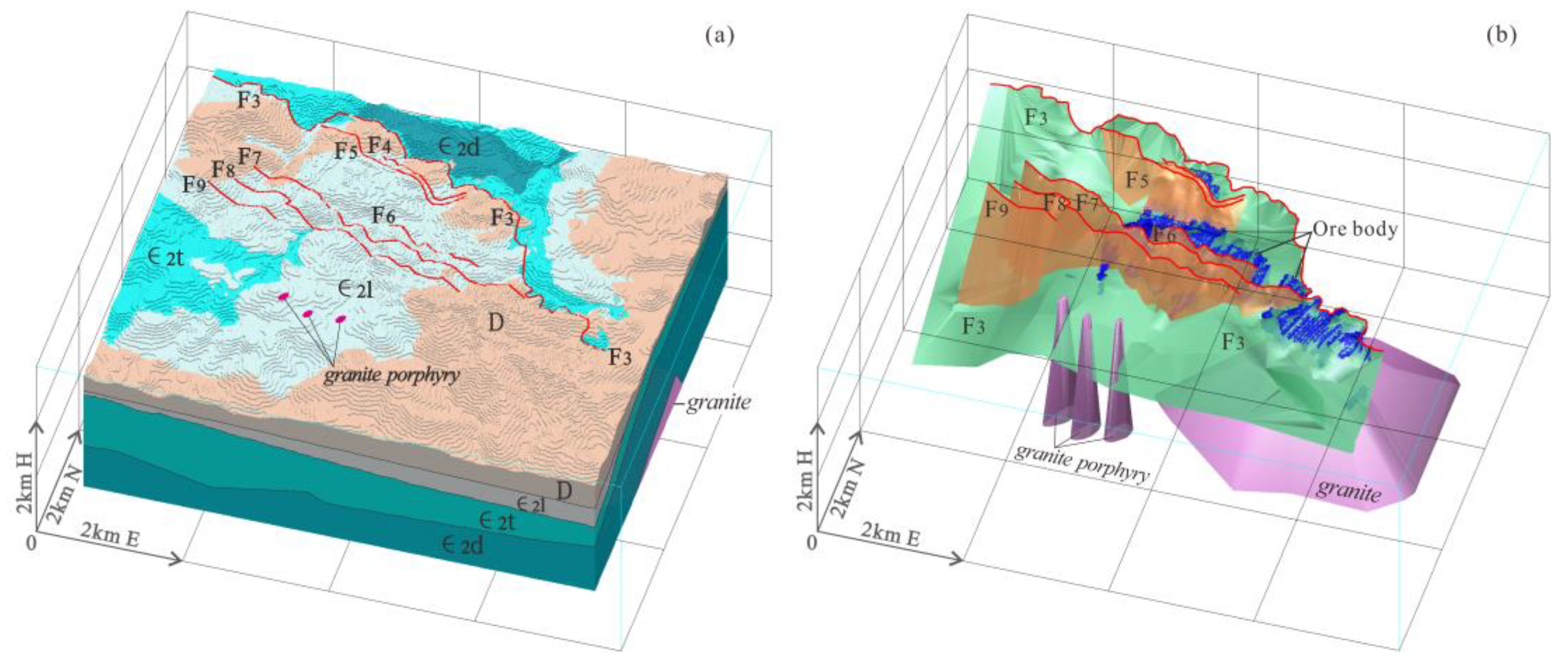Preprints 163084 g003