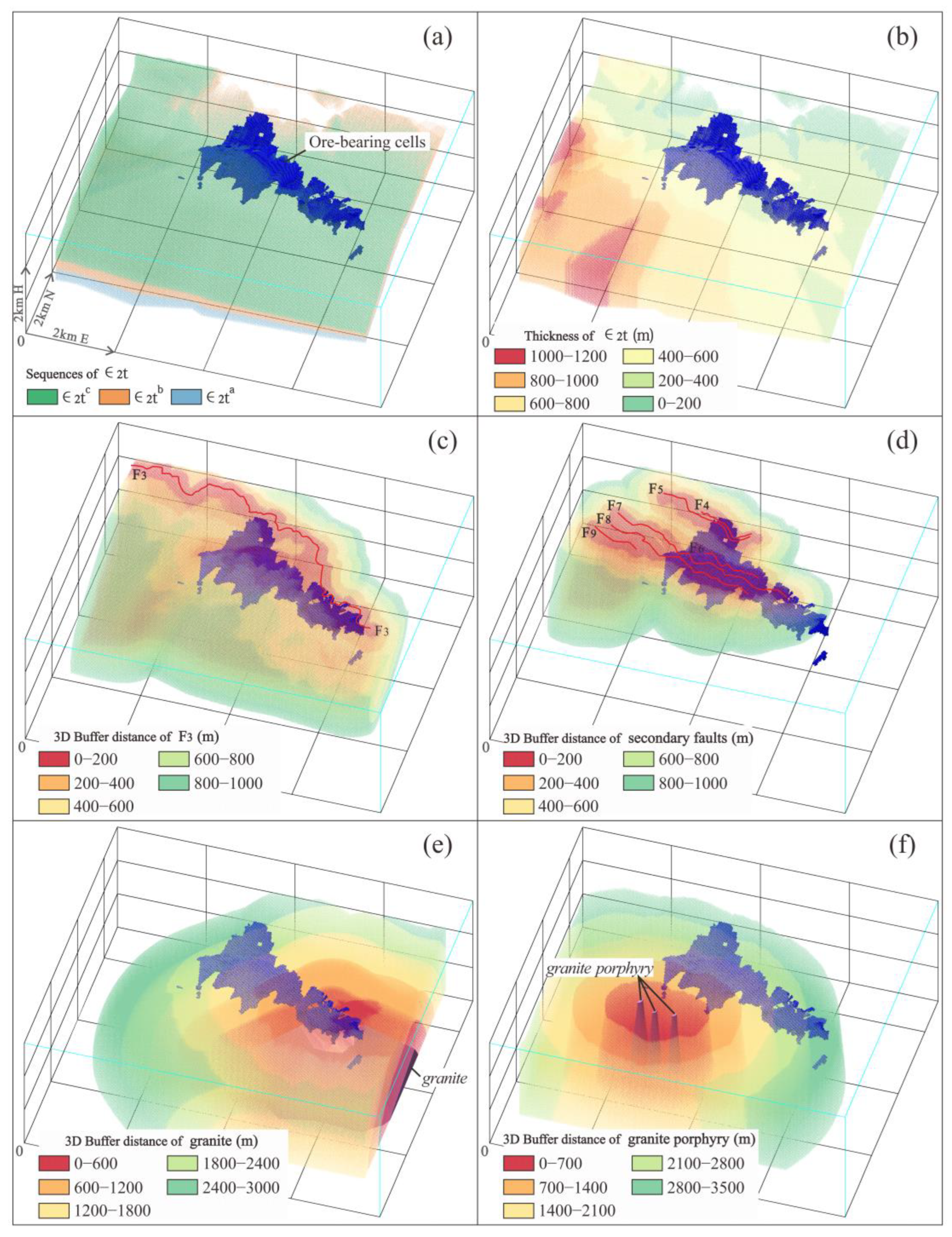 Preprints 163084 g004