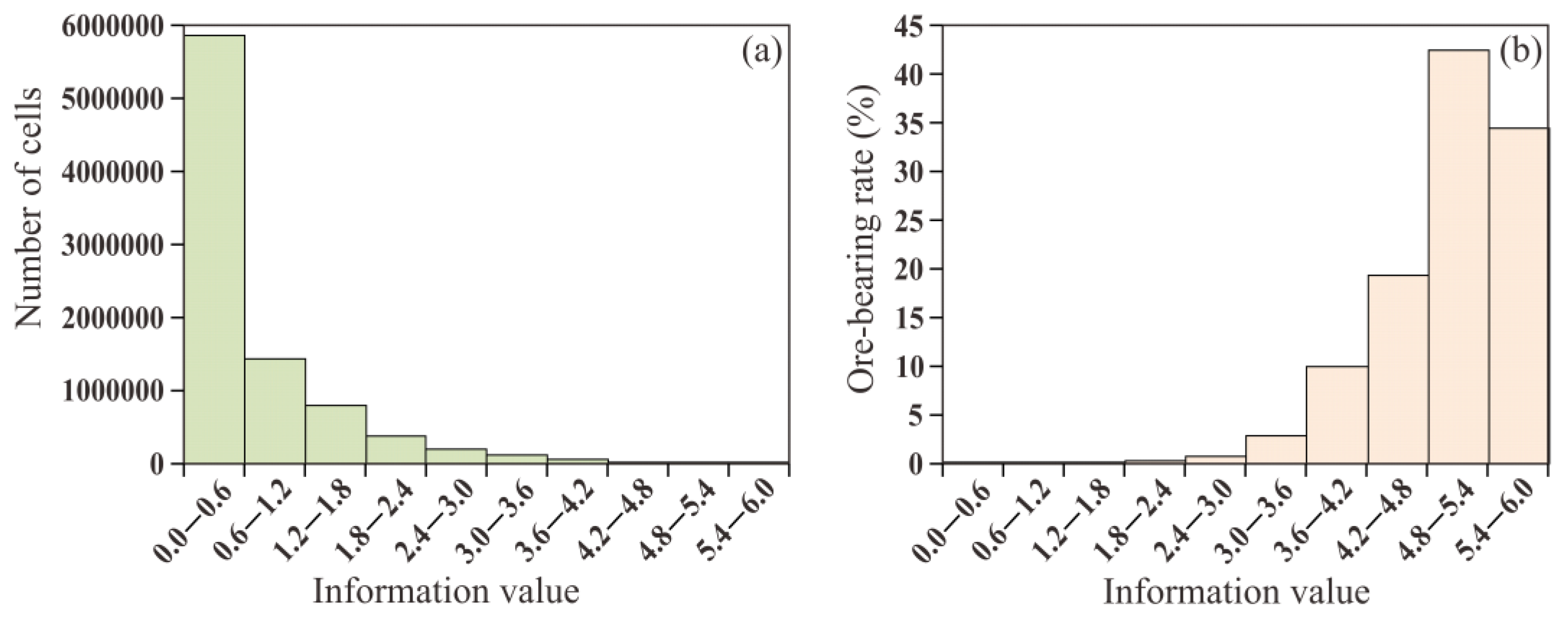 Preprints 163084 g005