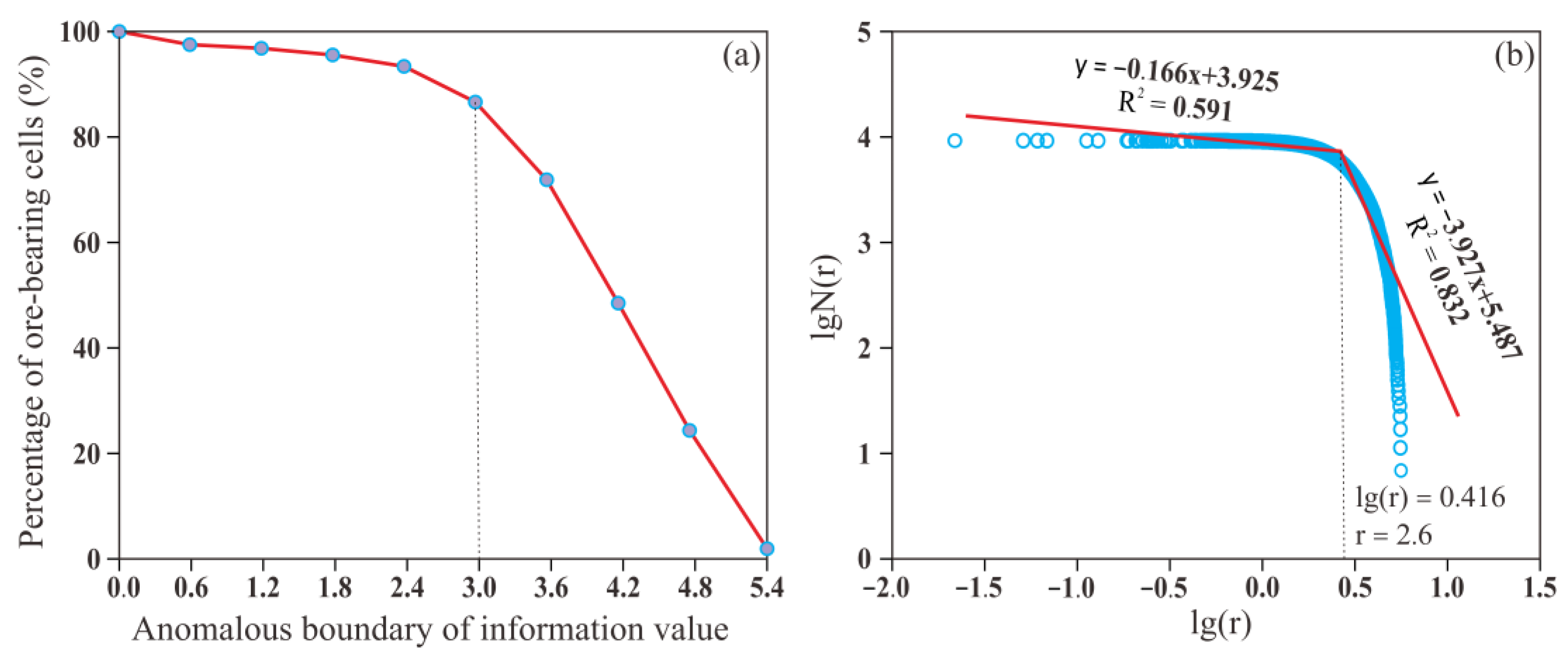 Preprints 163084 g006