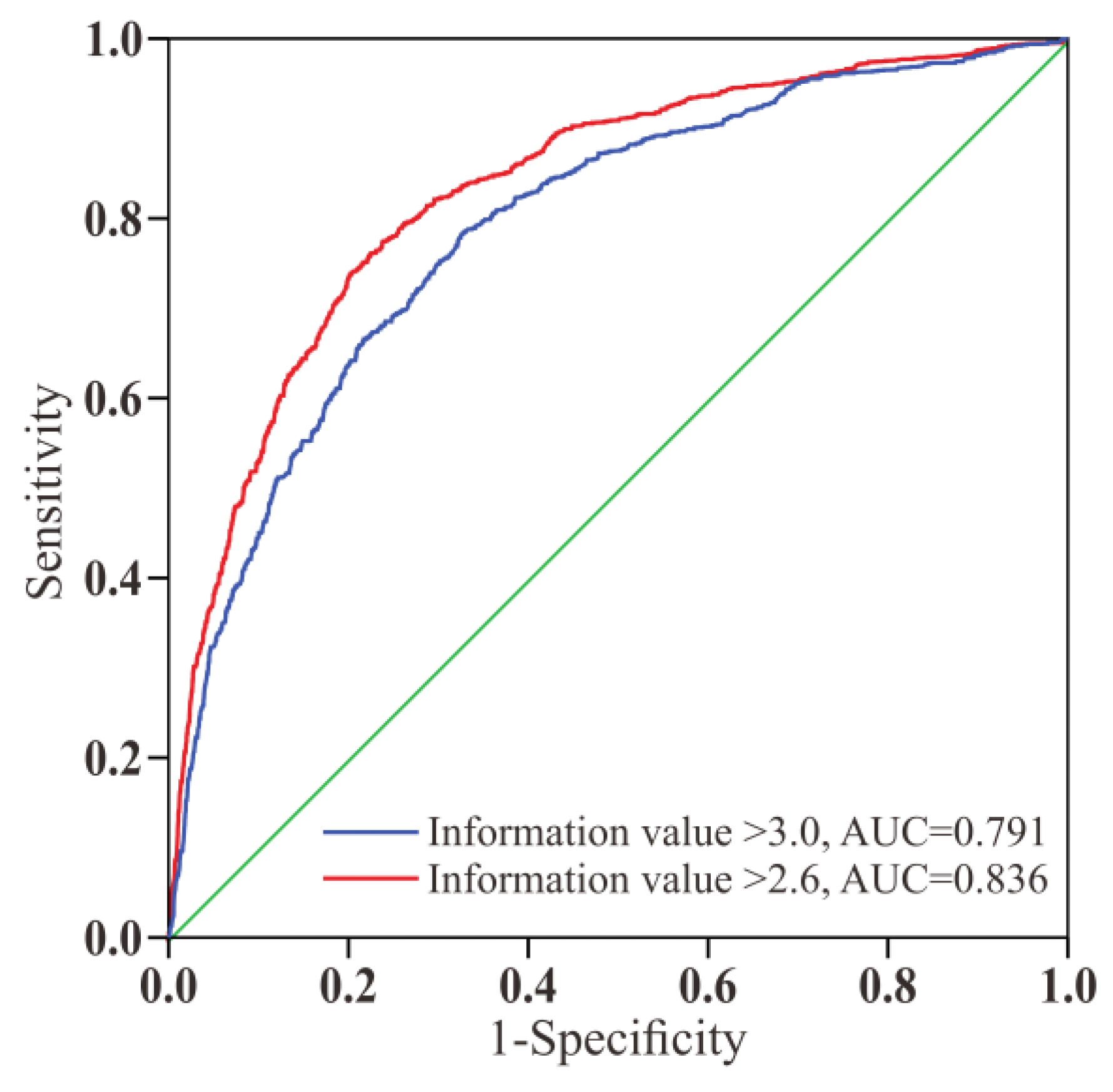 Preprints 163084 g007