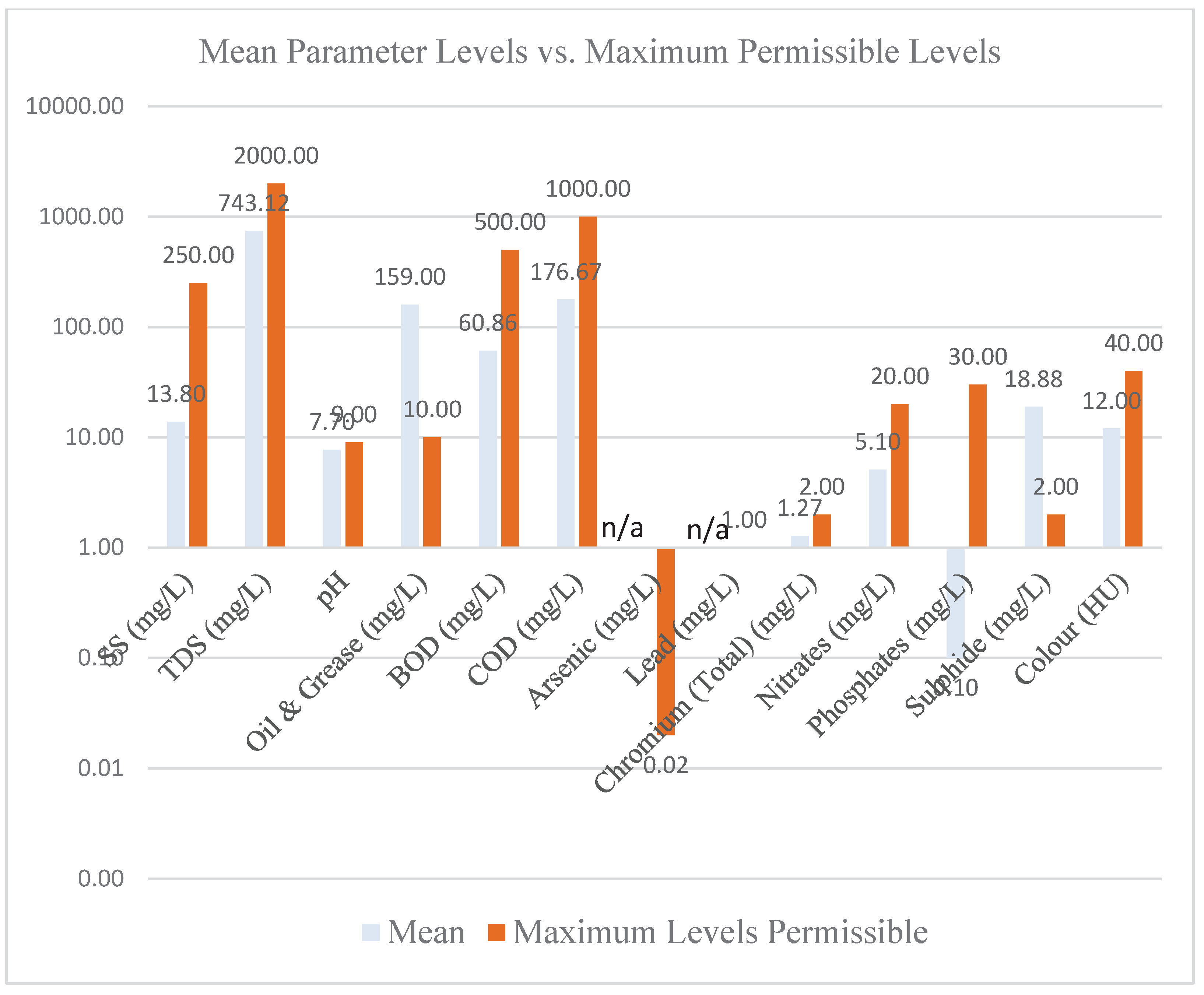 Preprints 177286 g001