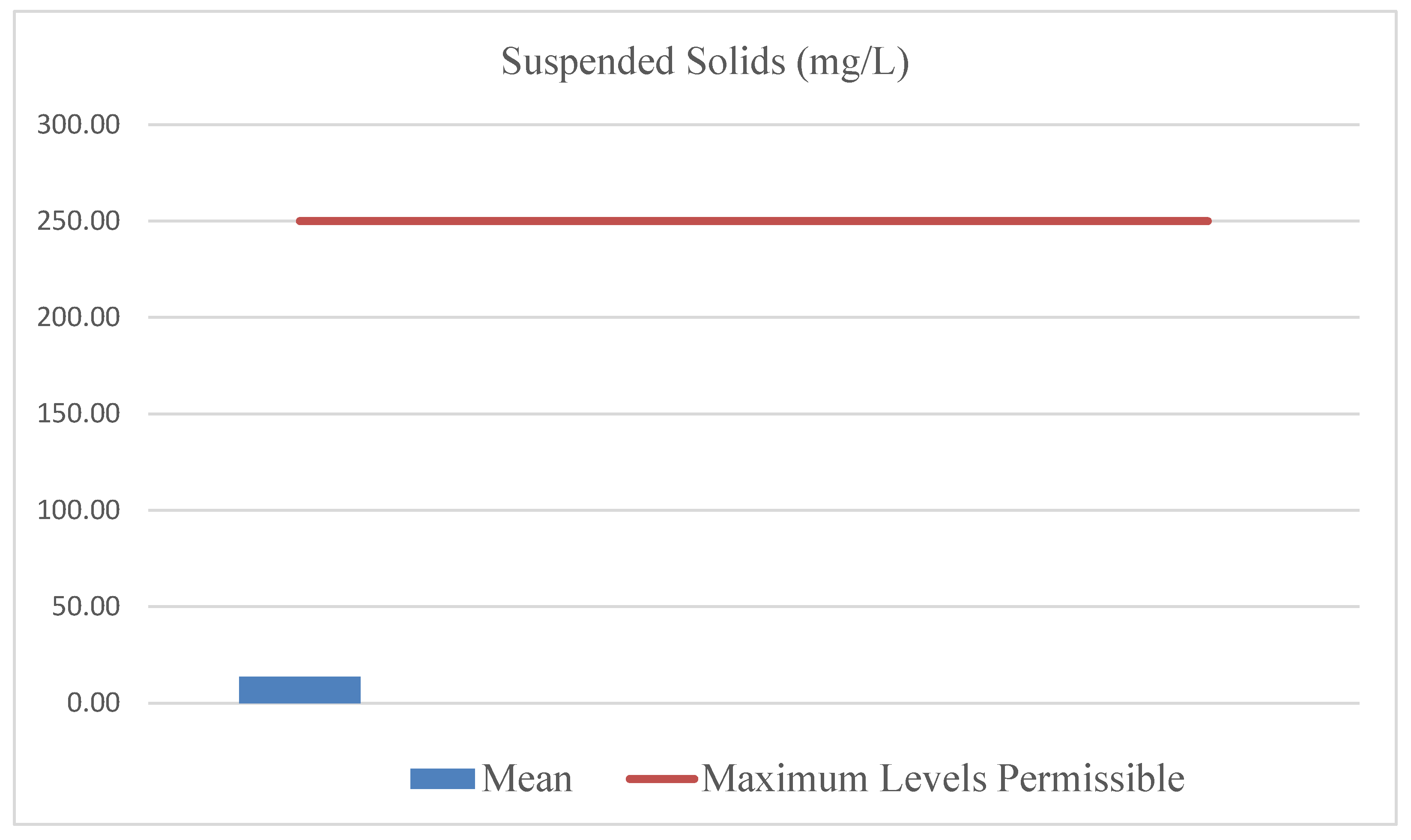 Preprints 177286 g002