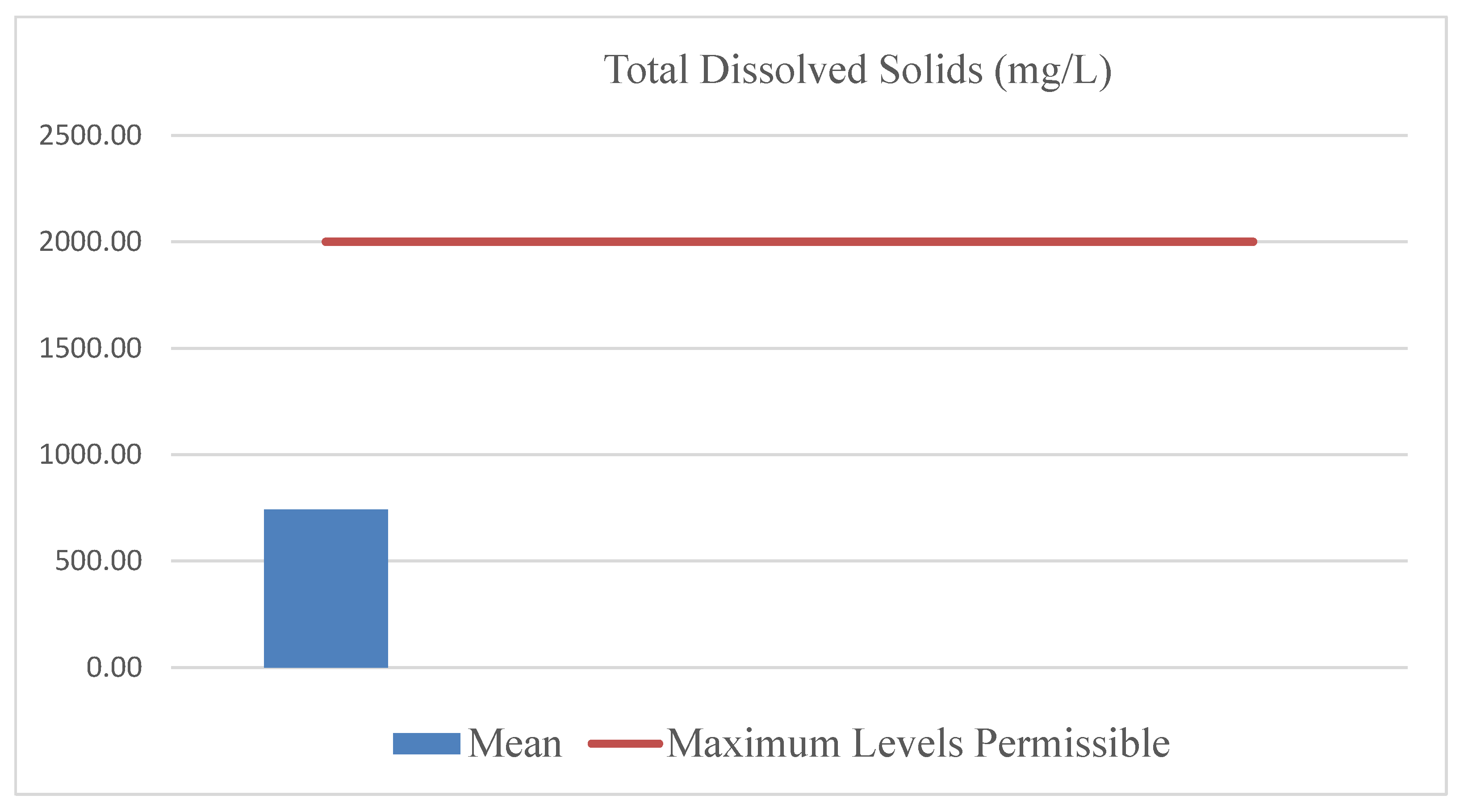 Preprints 177286 g003