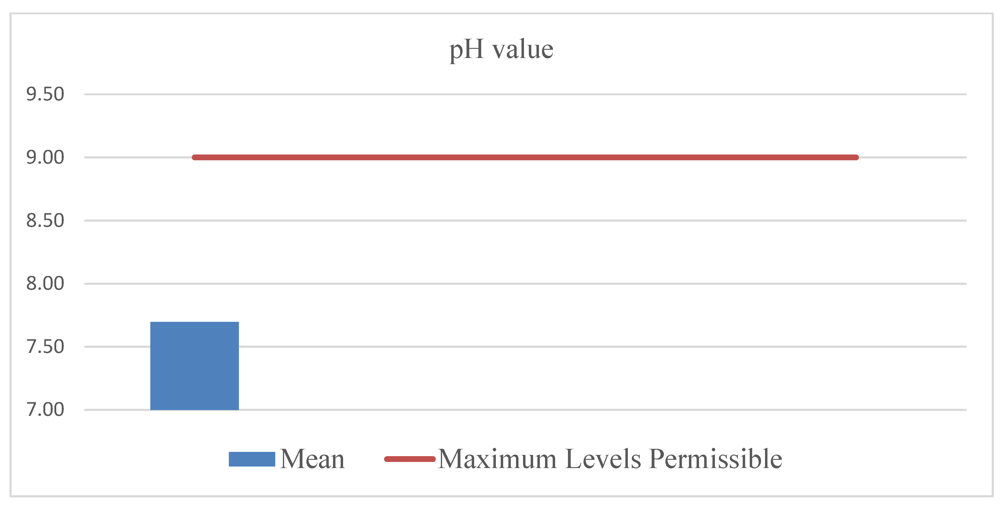 Preprints 177286 g004