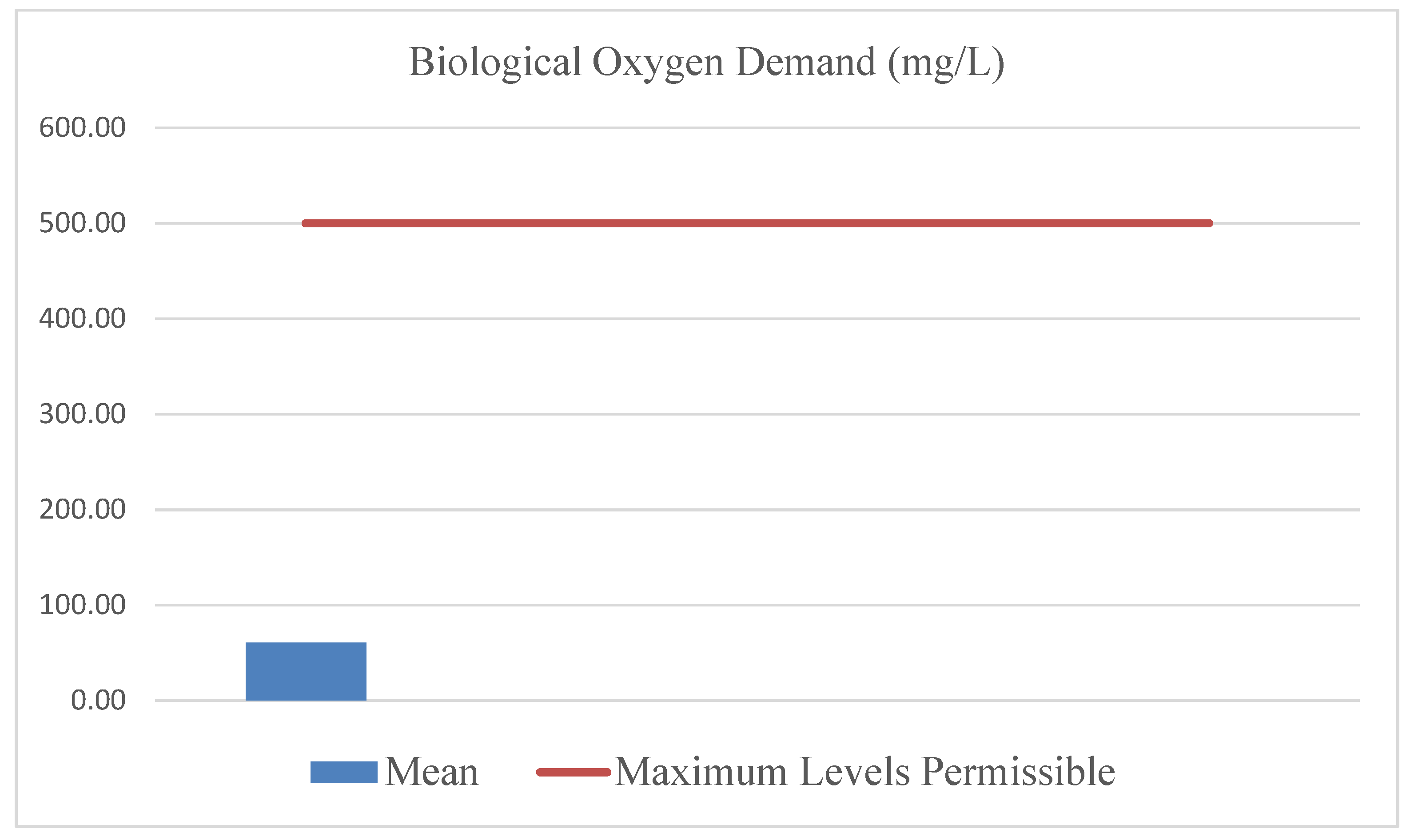 Preprints 177286 g006