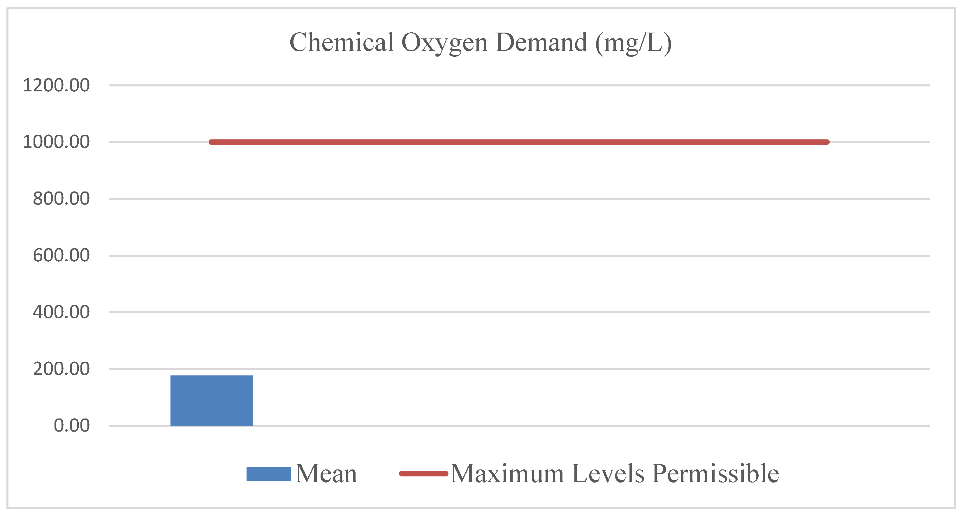 Preprints 177286 g007