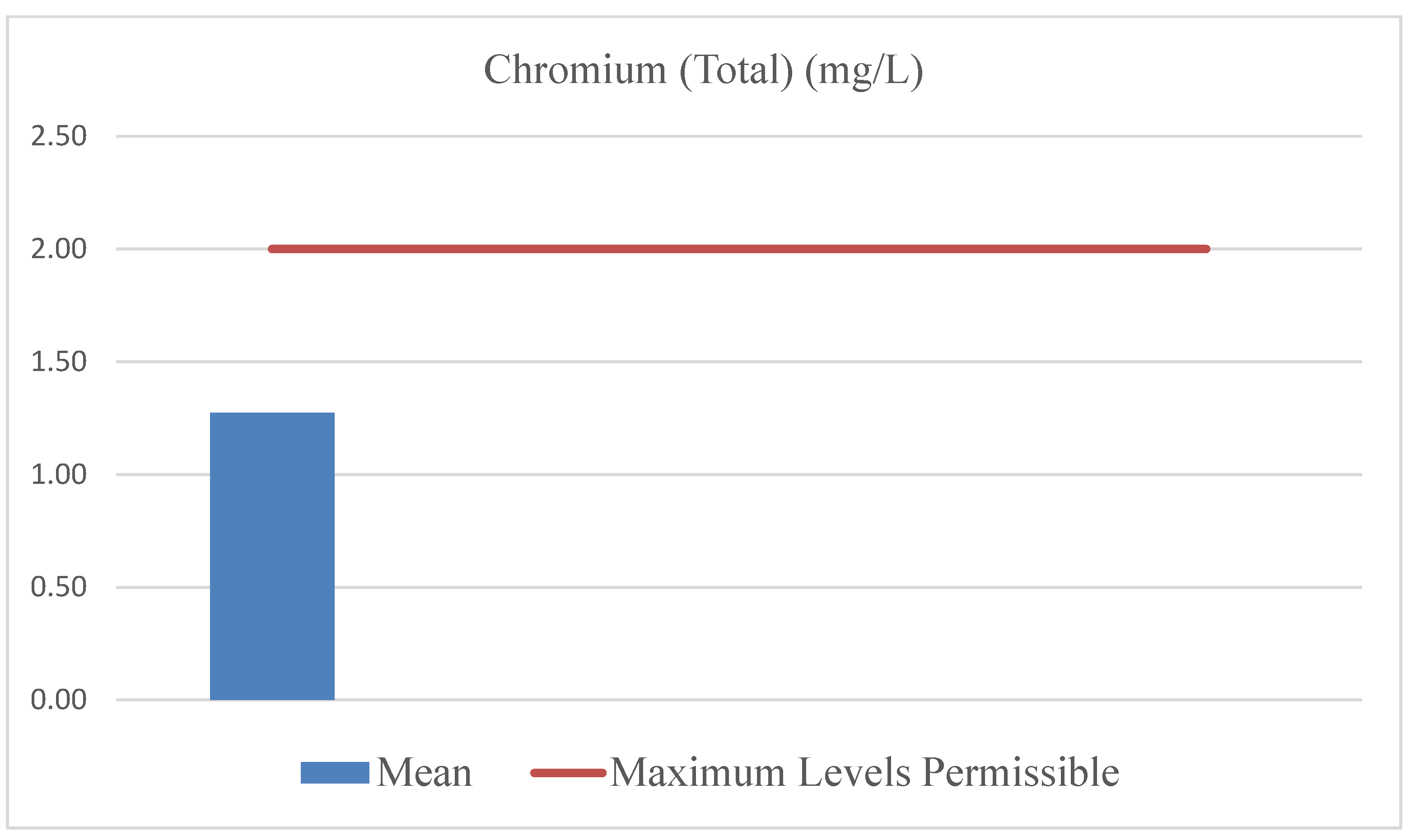 Preprints 177286 g008