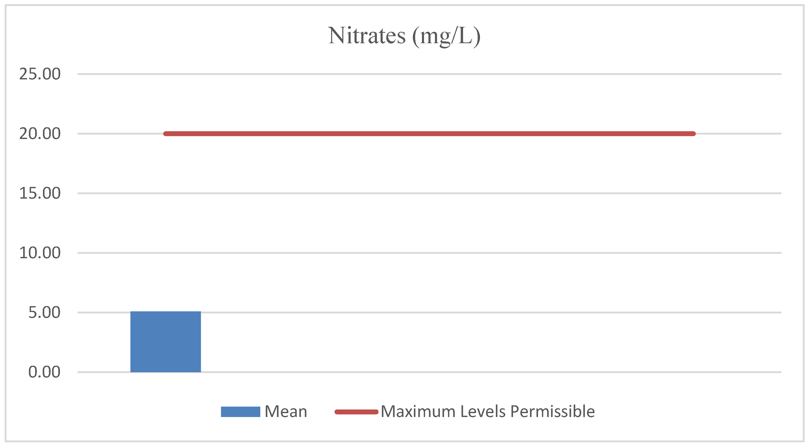 Preprints 177286 g009