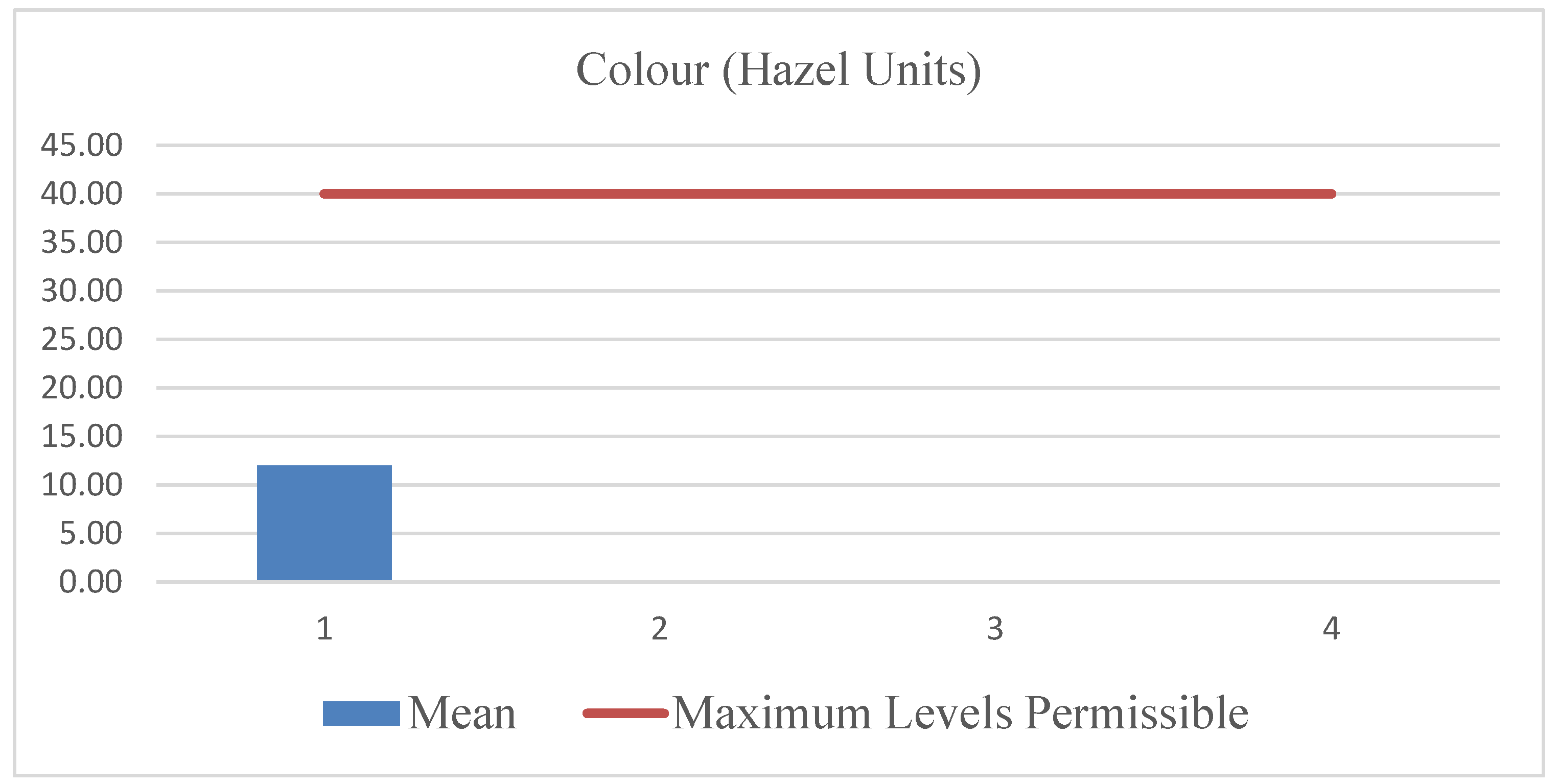 Preprints 177286 g012