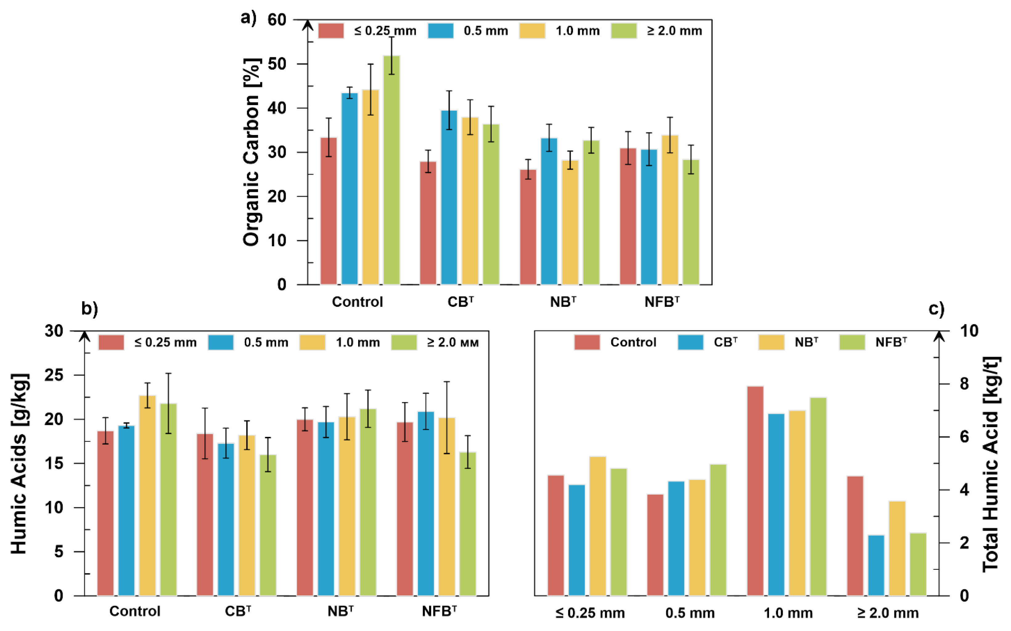 Preprints 188015 g002