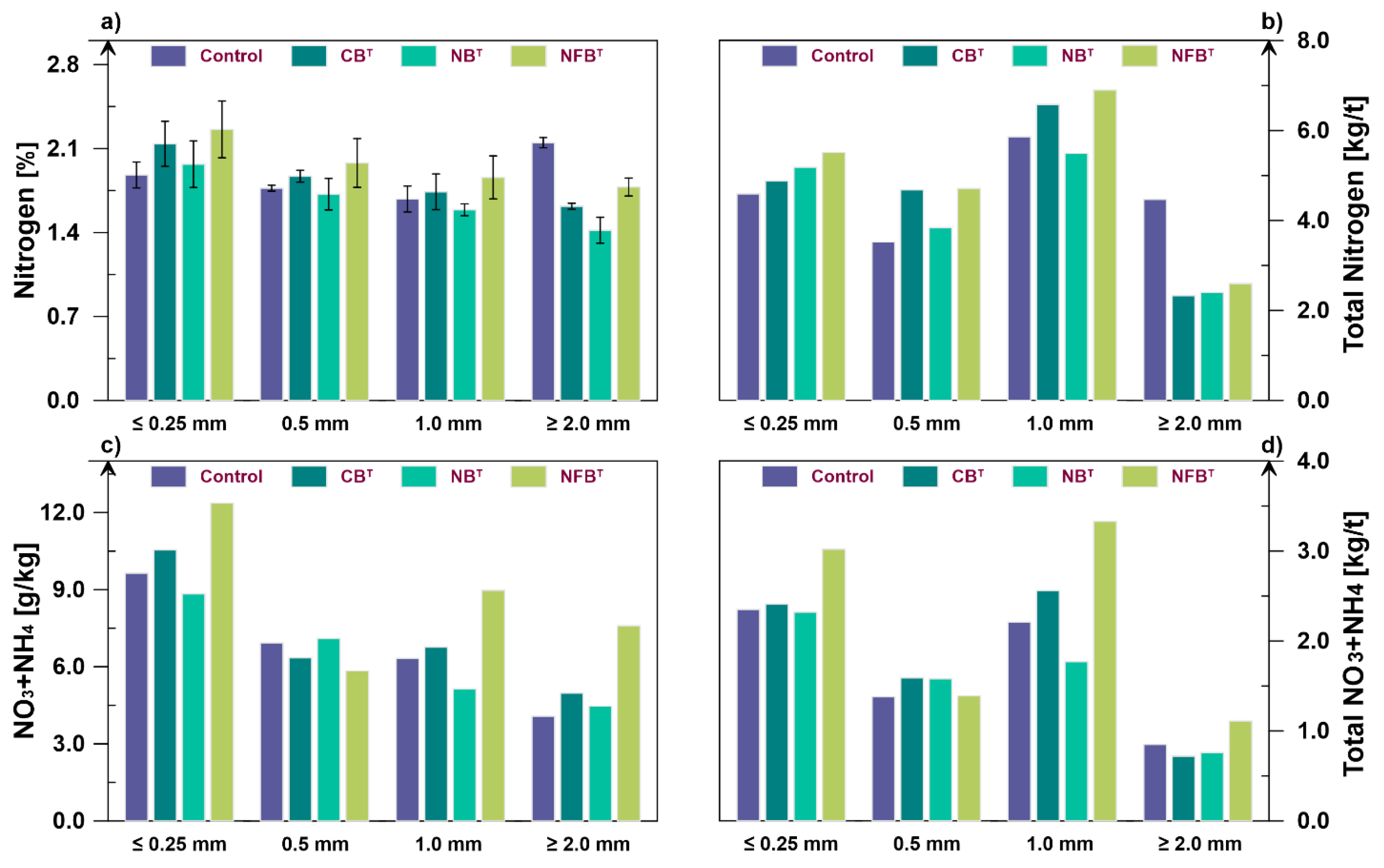 Preprints 188015 g003