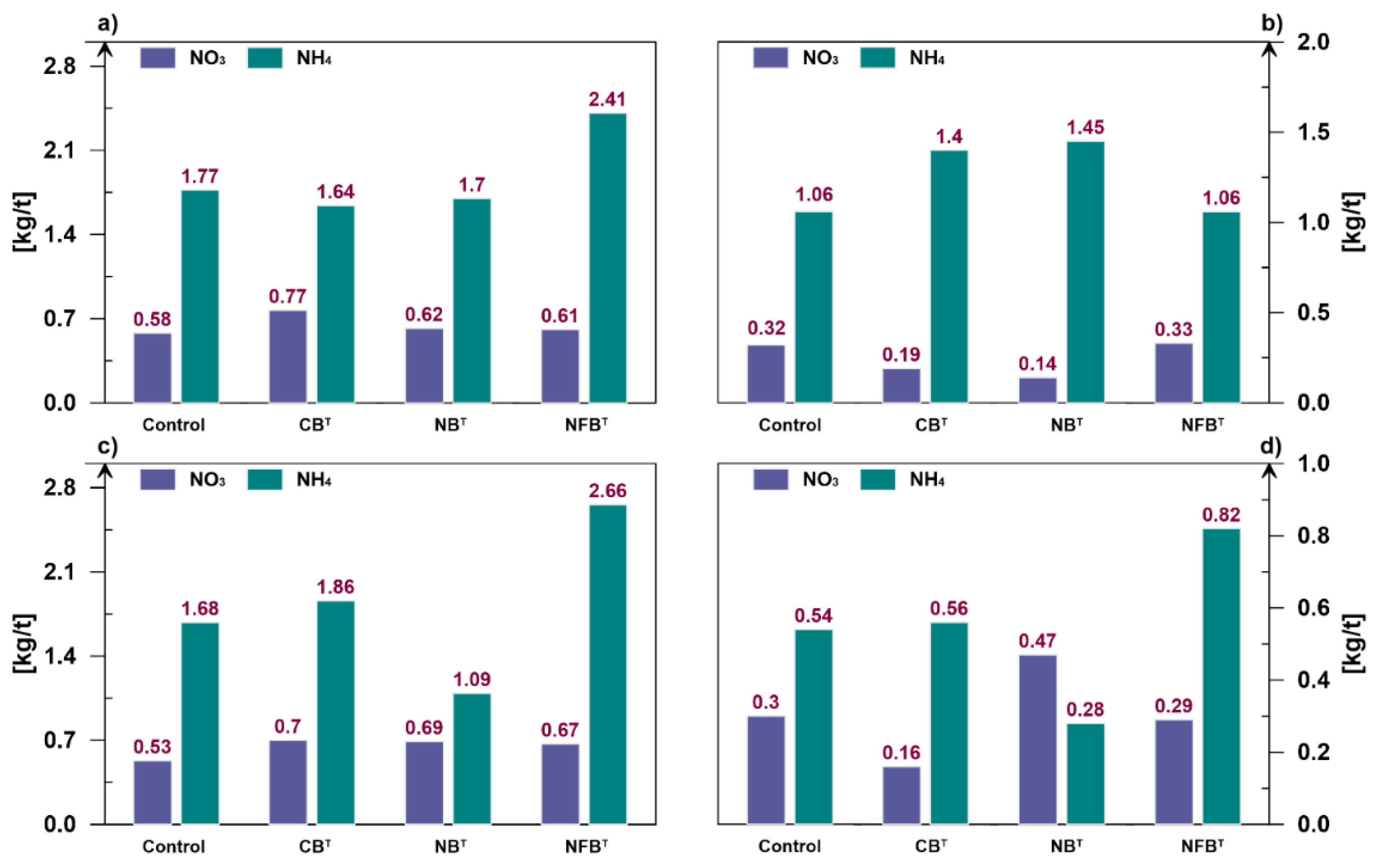 Preprints 188015 g004