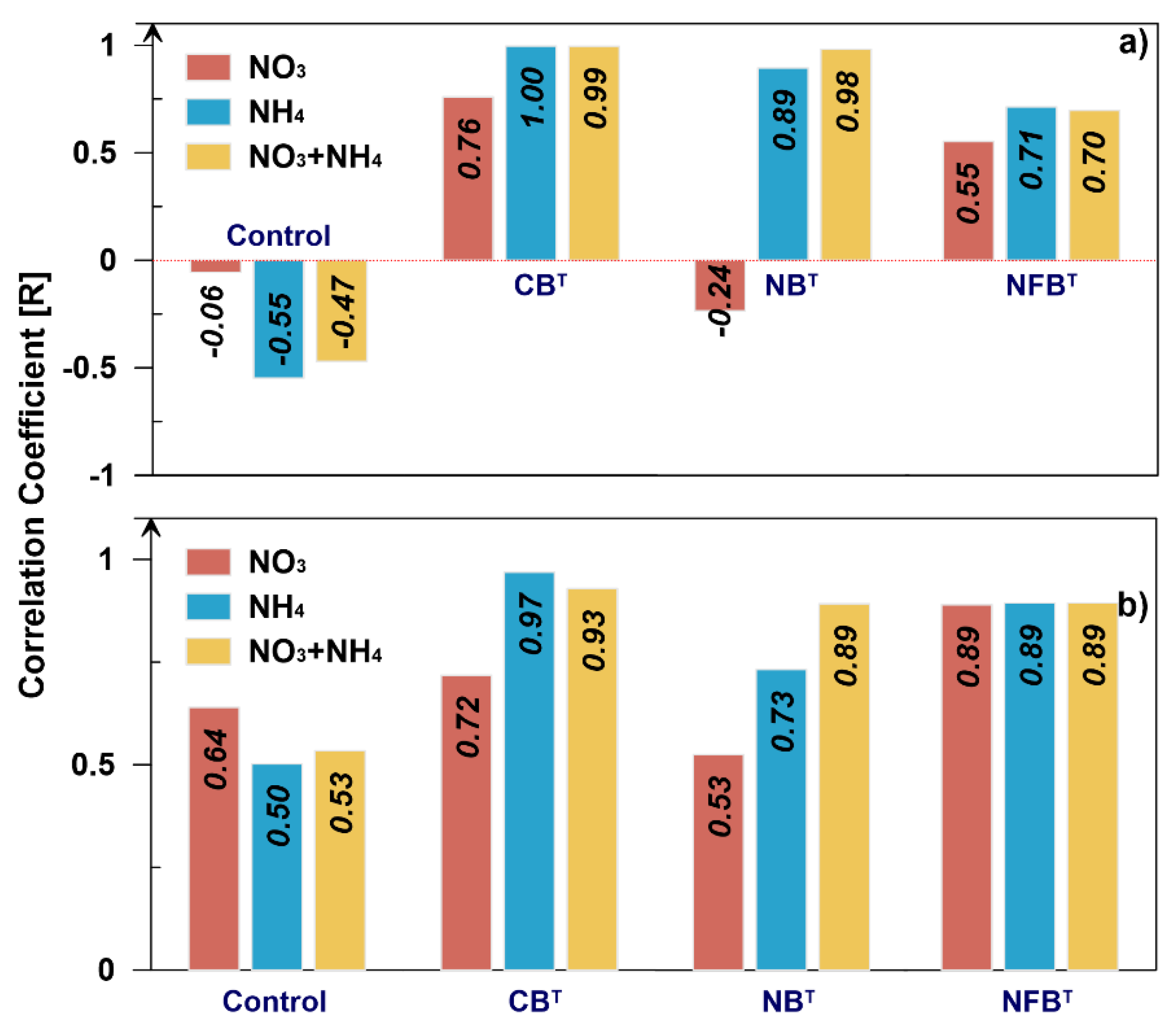 Preprints 188015 g005