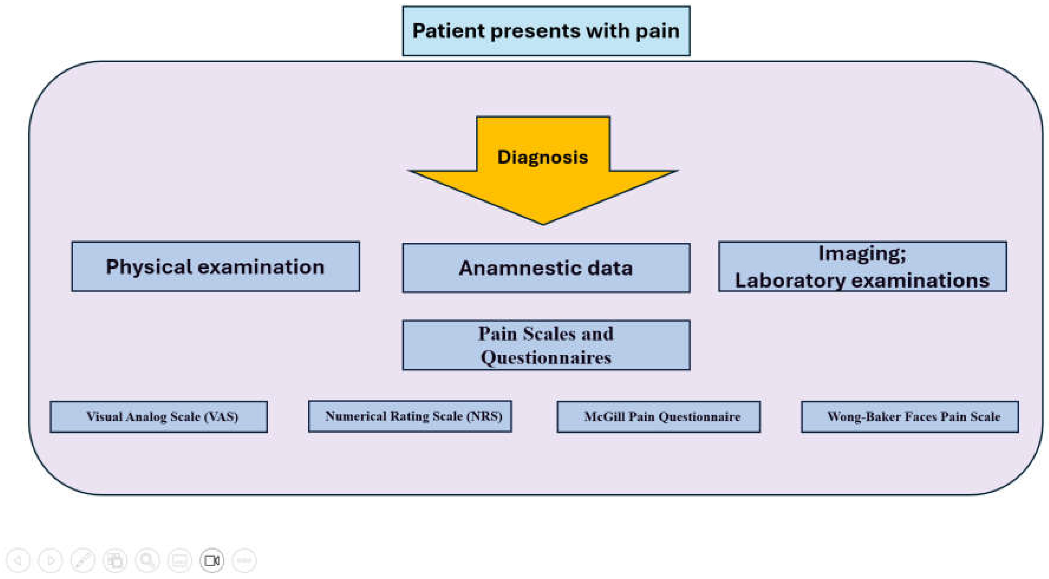Preprints 152974 g002