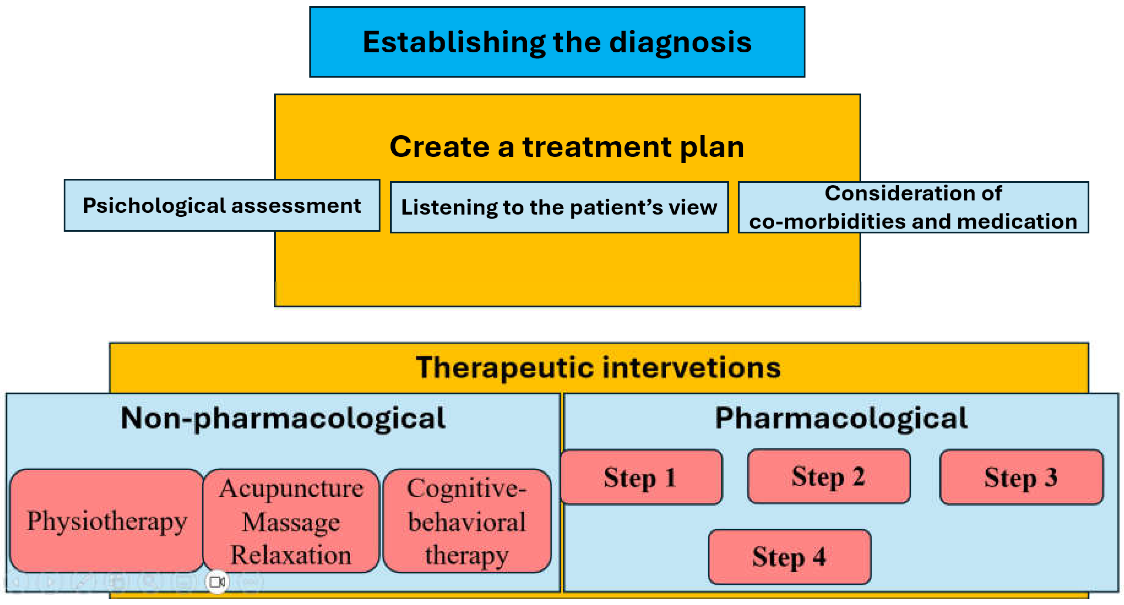 Preprints 152974 g004