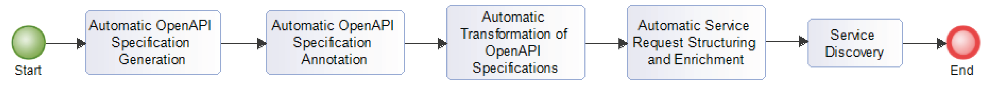 Preprints 215979 g001 Preprints 215979 g001