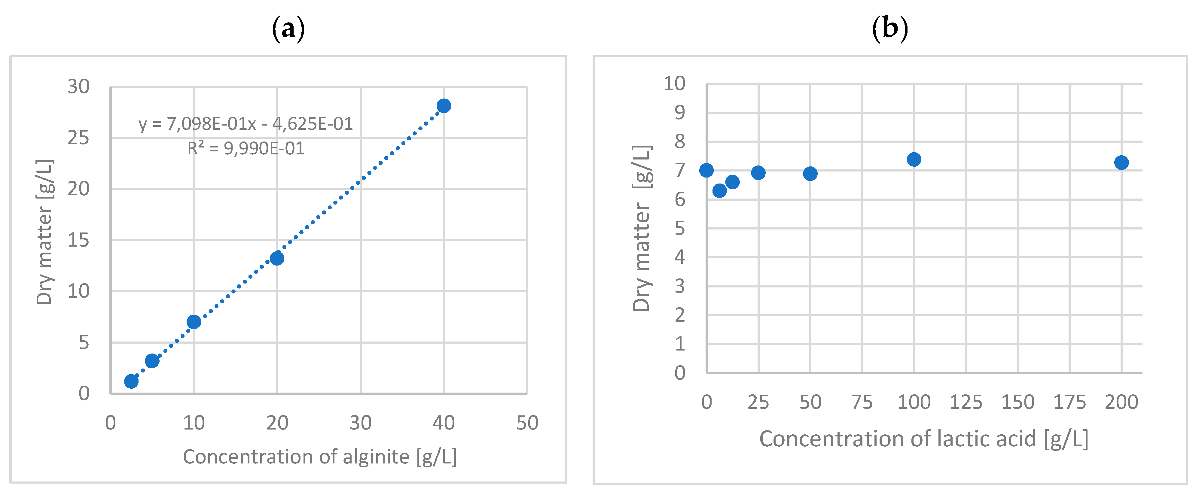 Preprints 166092 g001