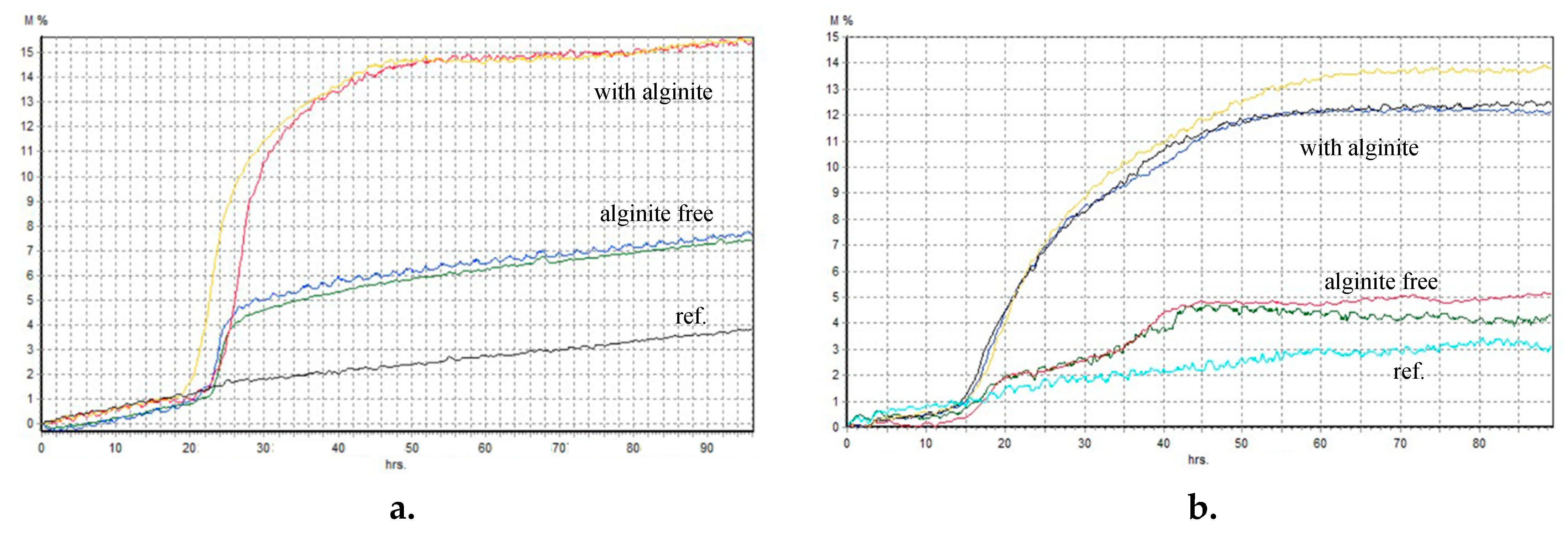 Preprints 166092 g002a