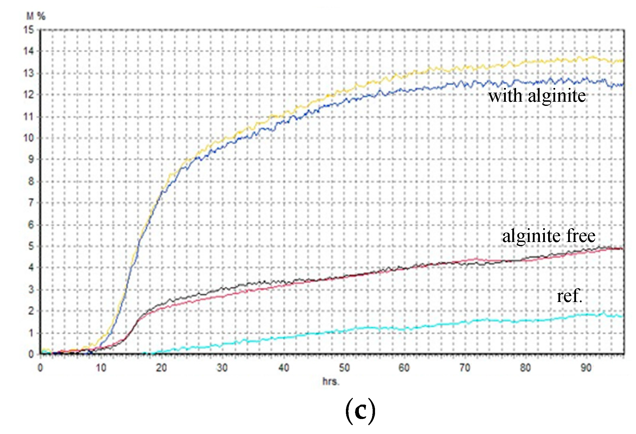 Preprints 166092 g002b