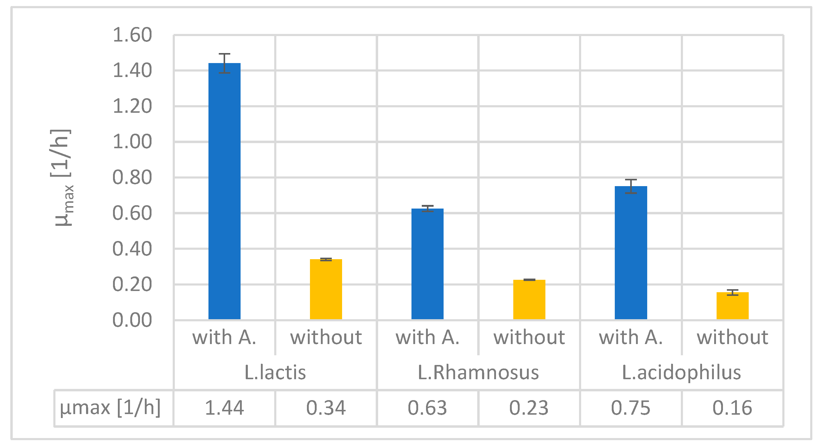 Preprints 166092 g003