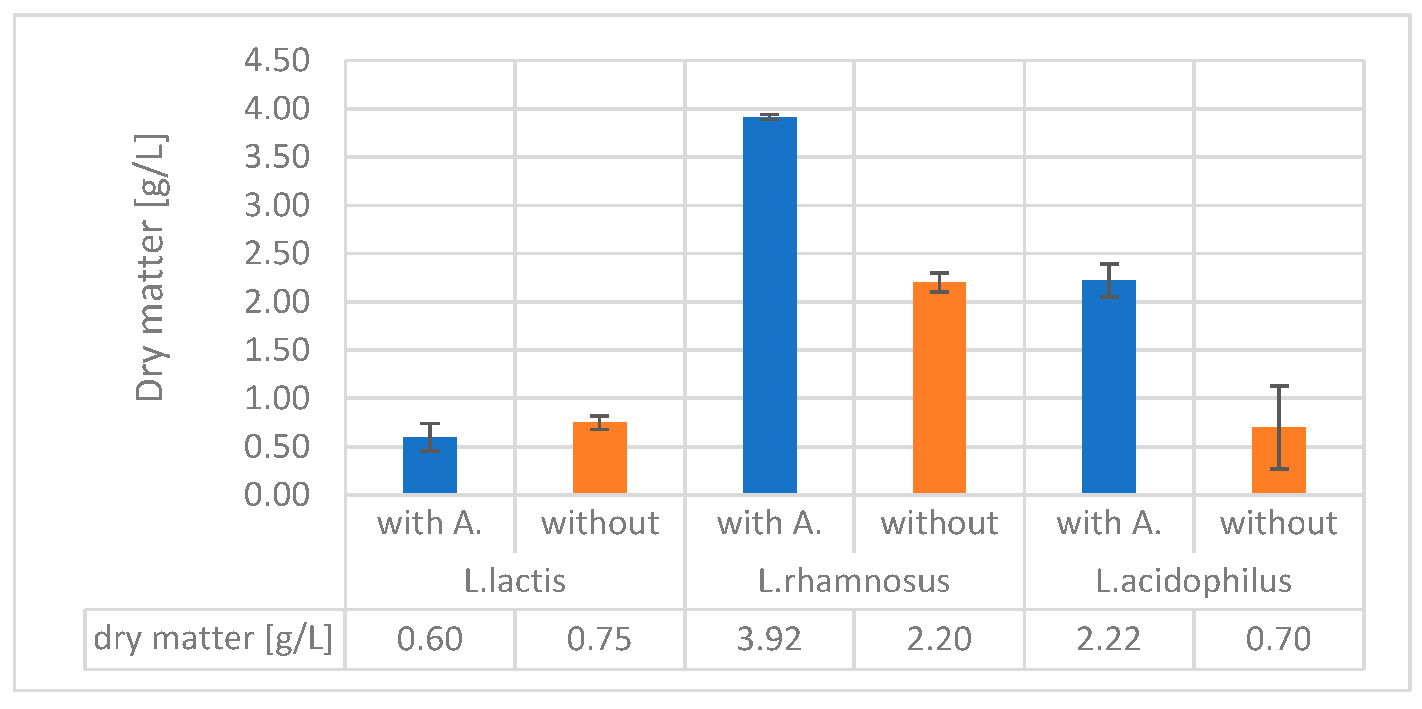 Preprints 166092 g004
