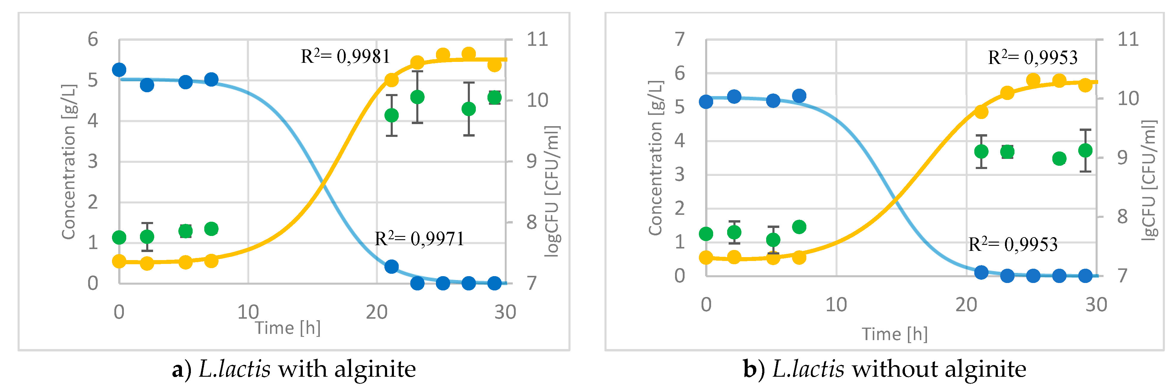 Preprints 166092 g005a