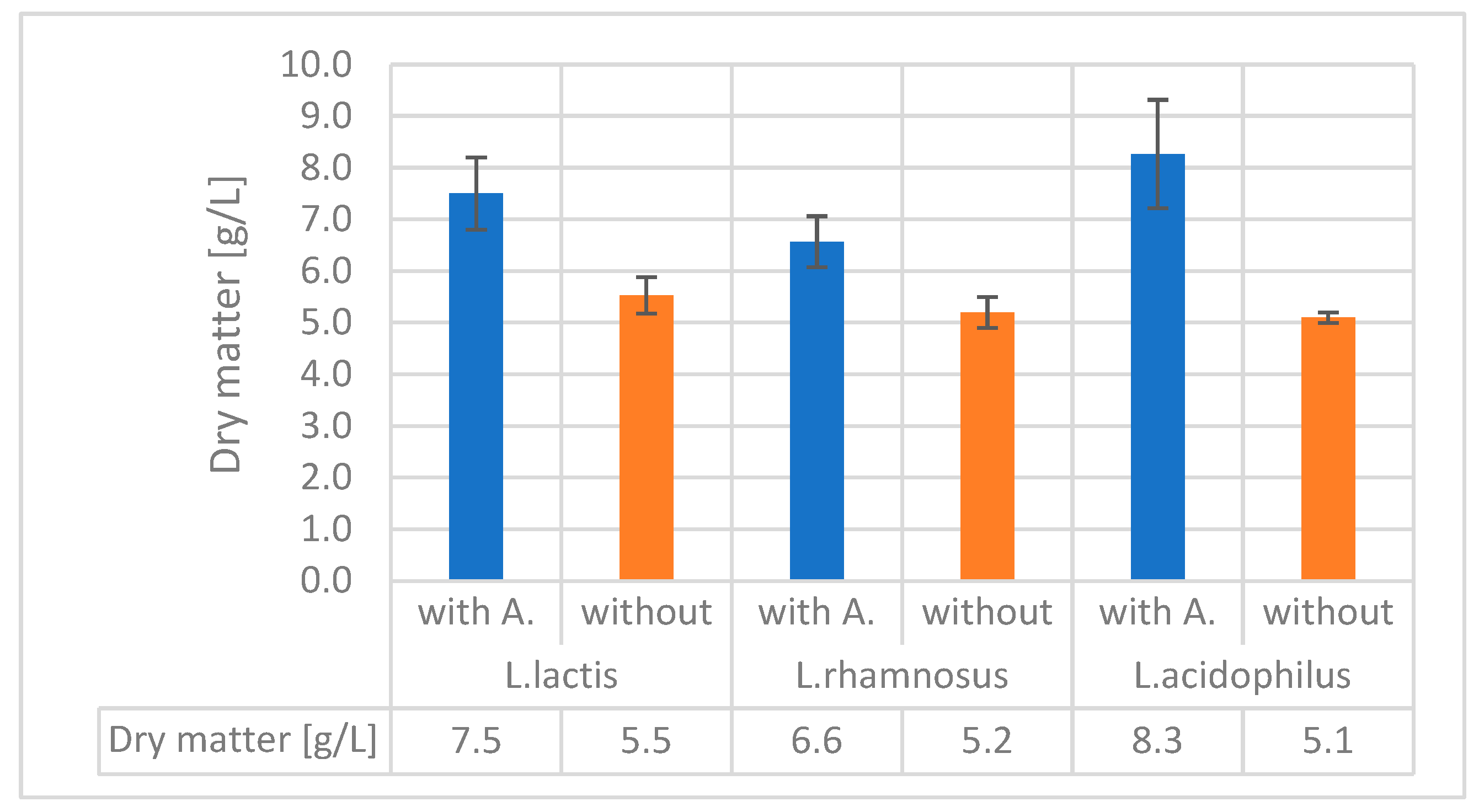 Preprints 166092 g007