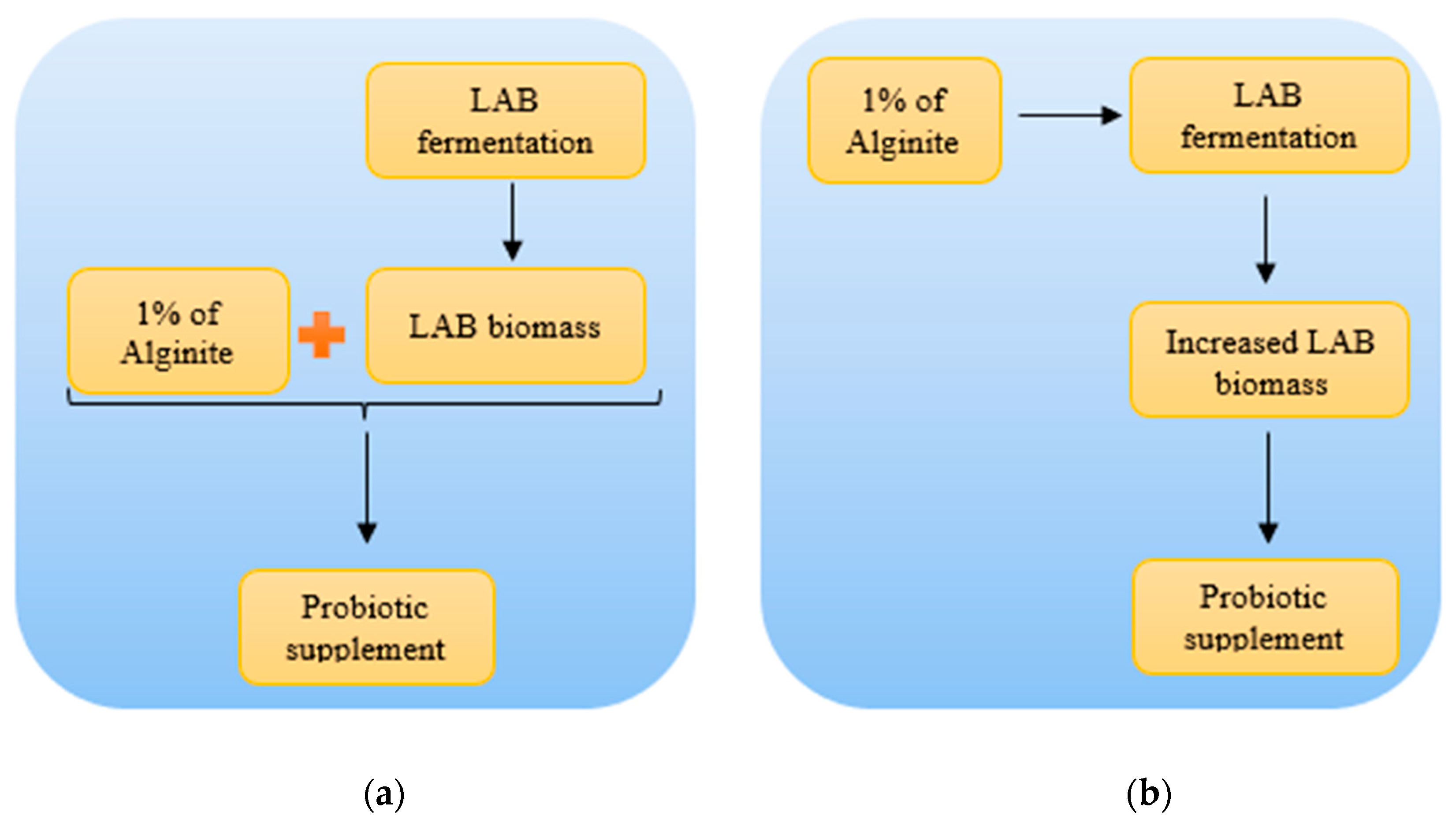 Preprints 166092 g008