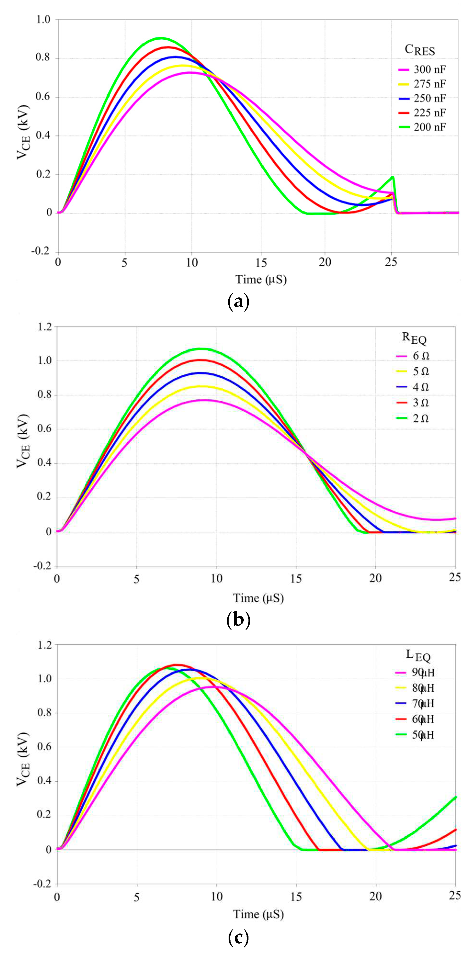 Preprints 83461 g005