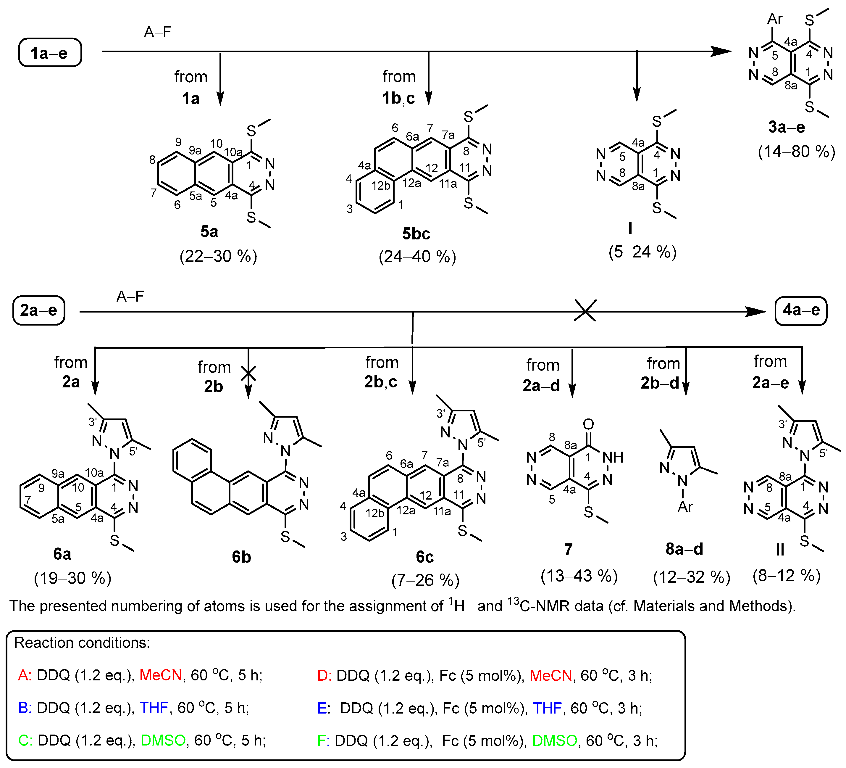 Preprints 163515 sch002