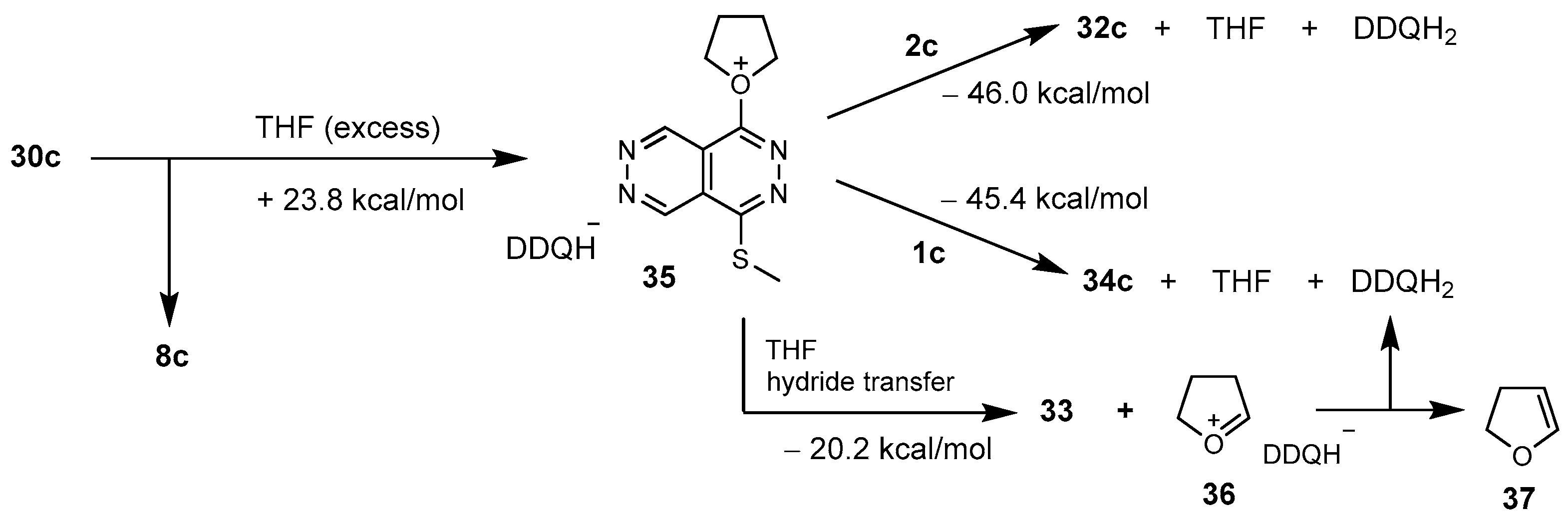 Preprints 163515 sch005