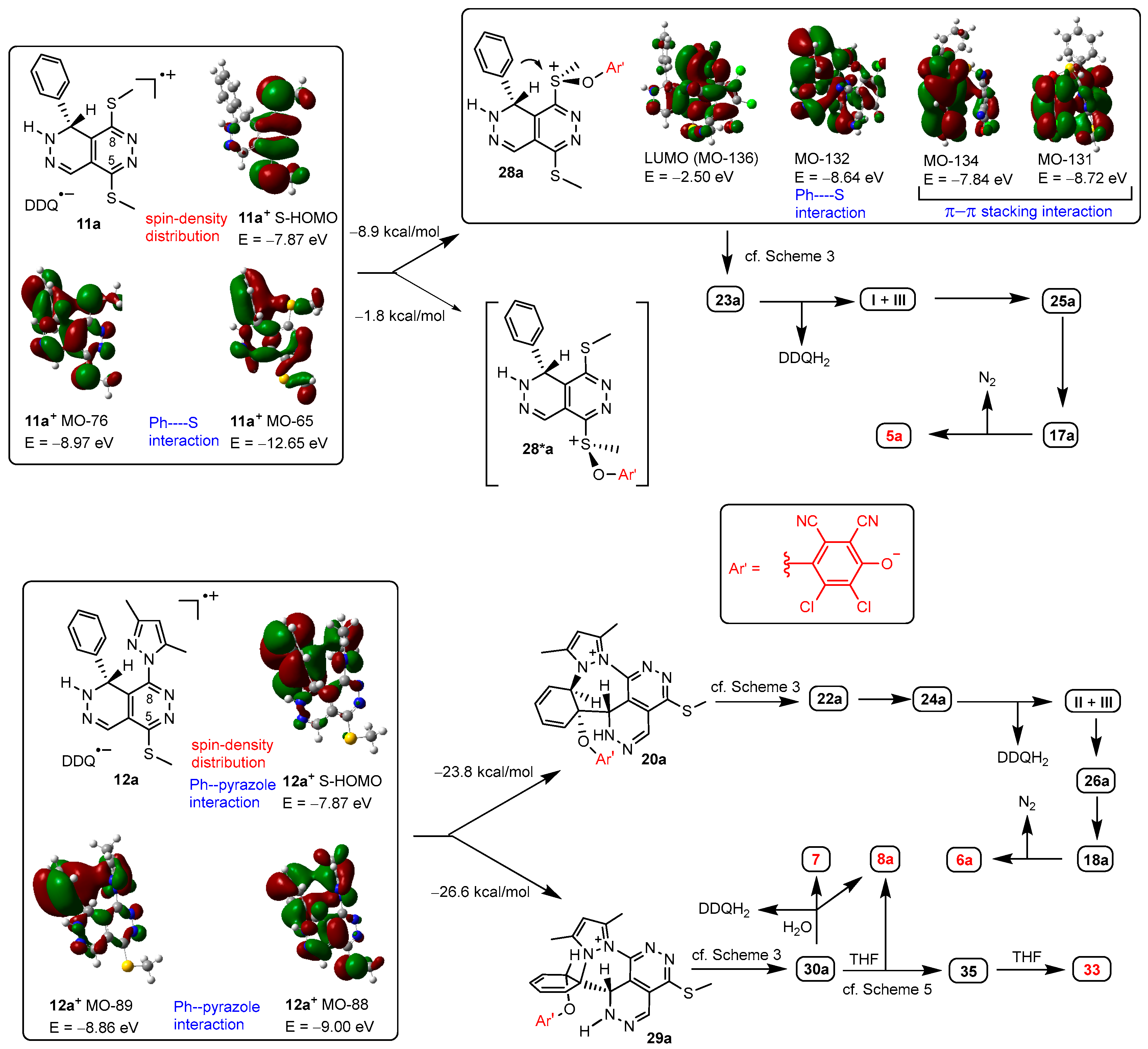 Preprints 163515 sch006