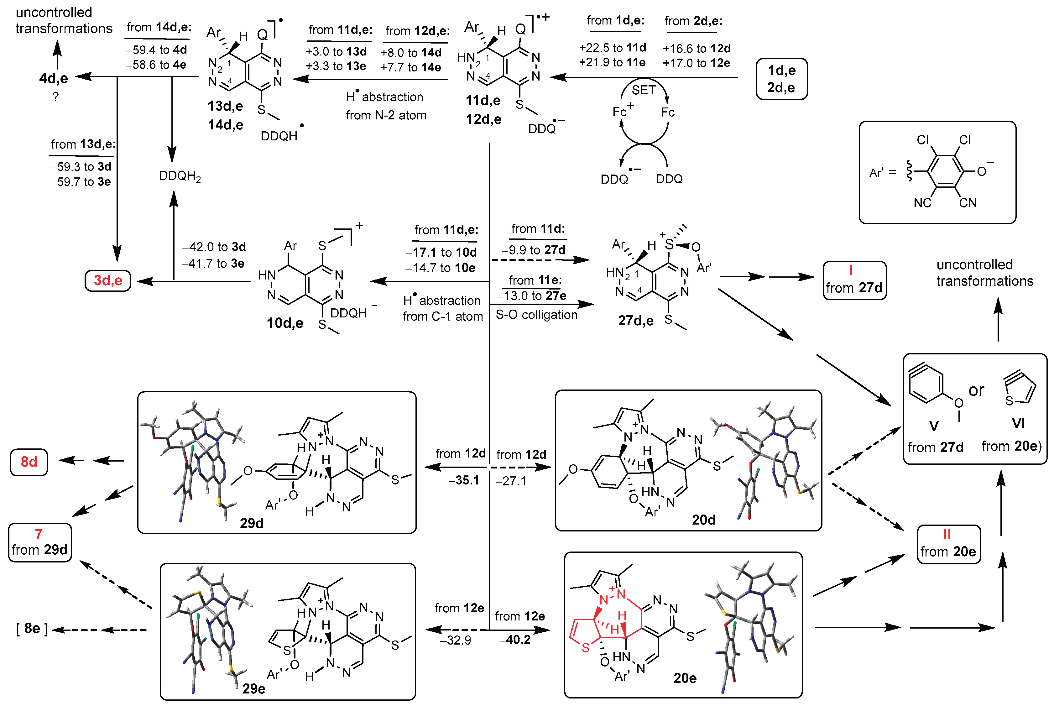 Preprints 163515 sch007