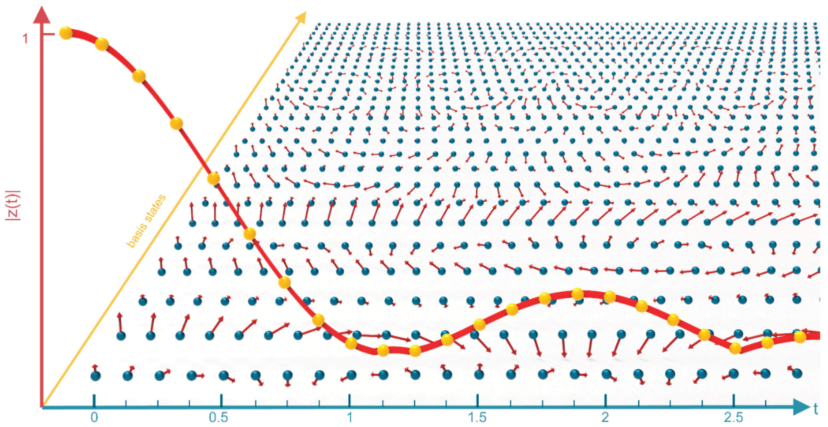 Preprints 172924 g003