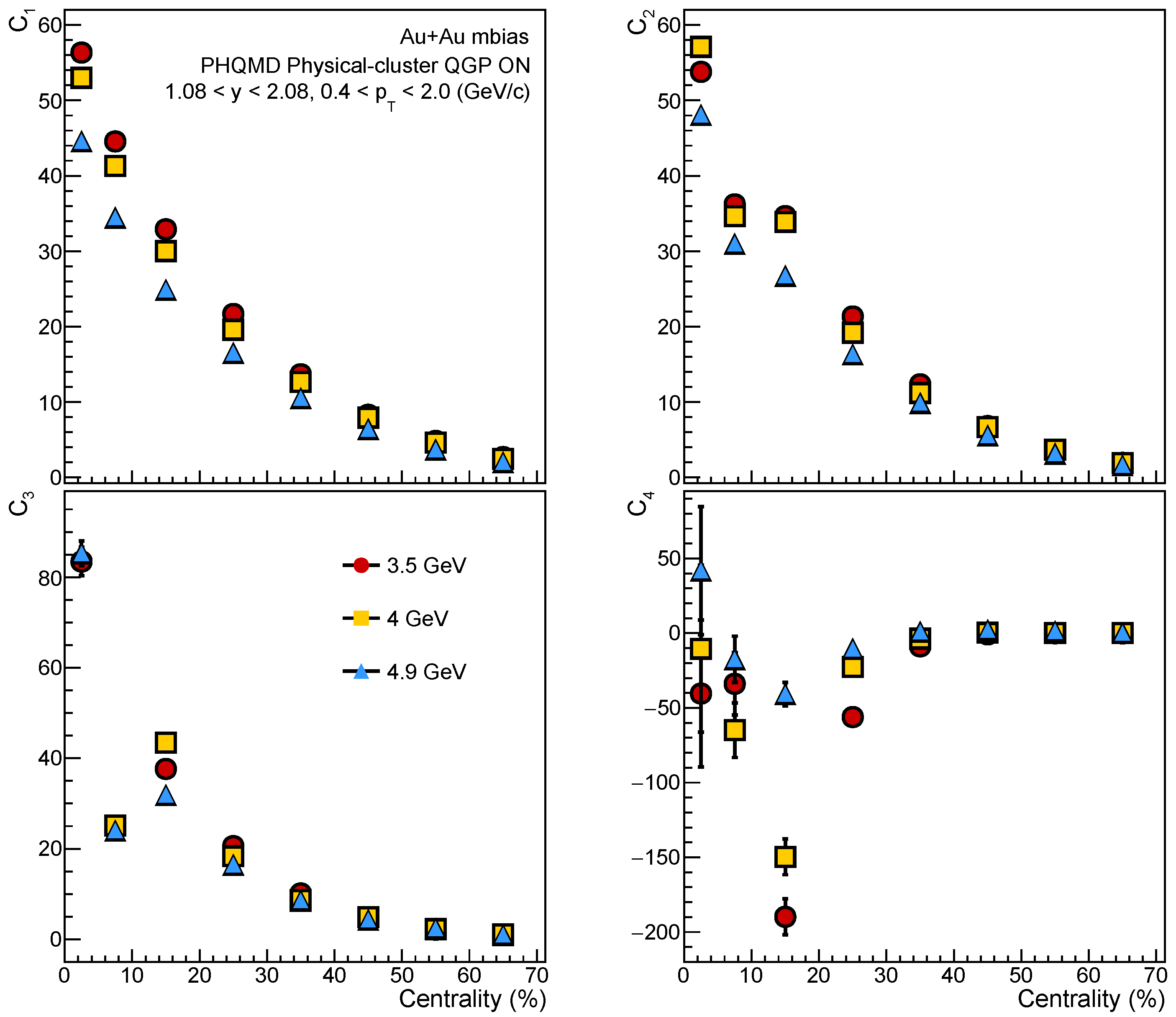 Preprints 168042 g003