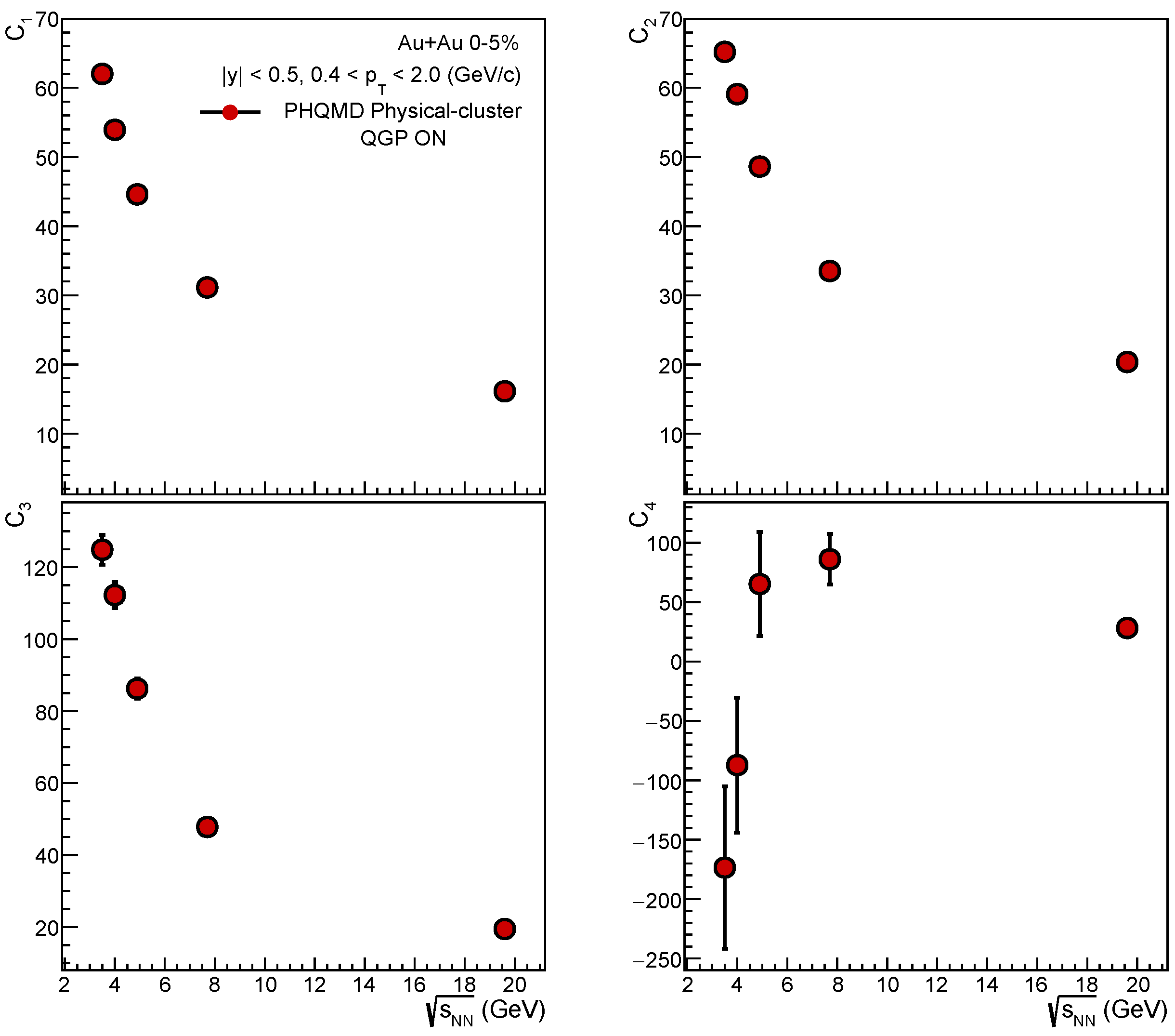 Preprints 168042 g004