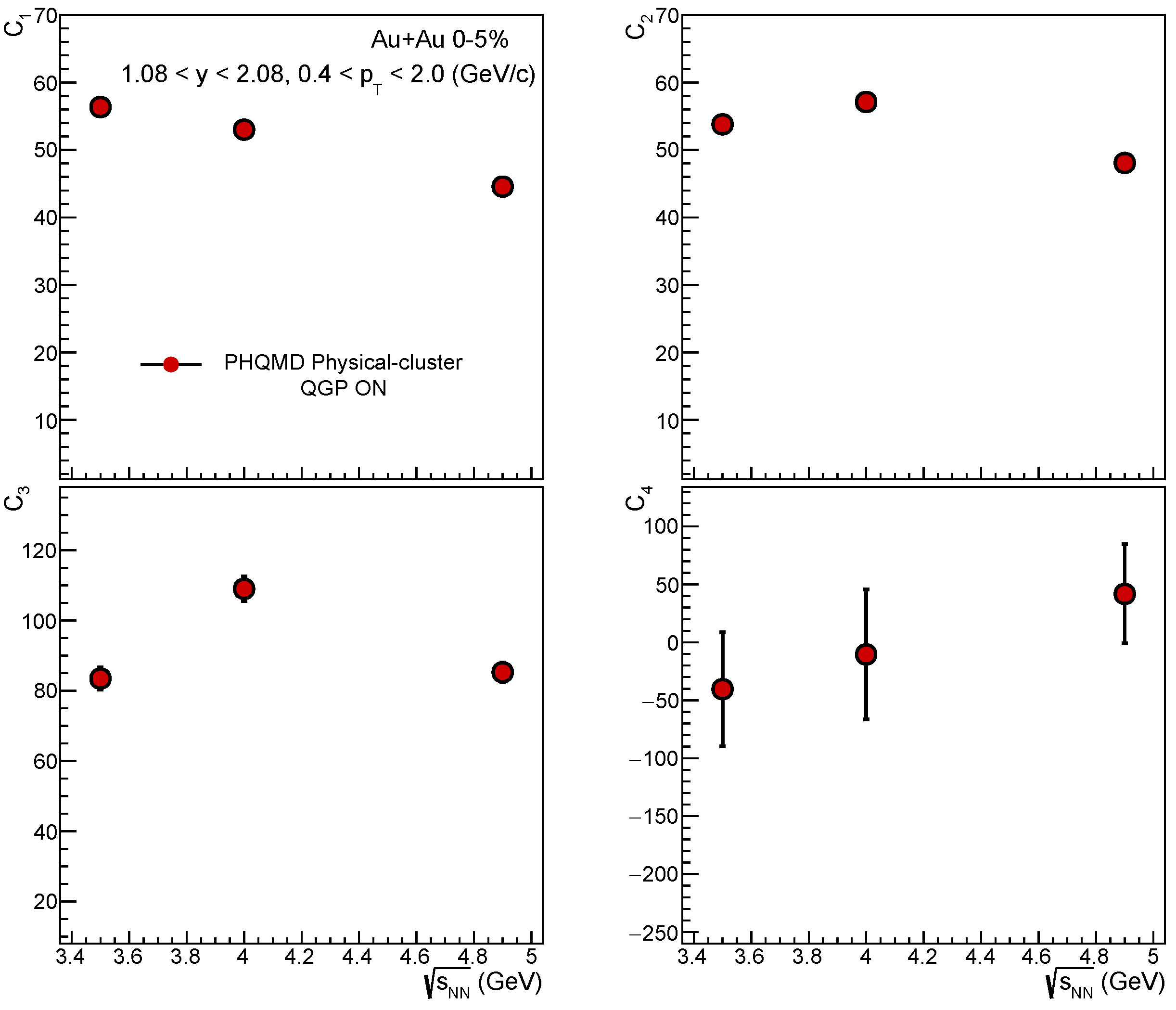 Preprints 168042 g005