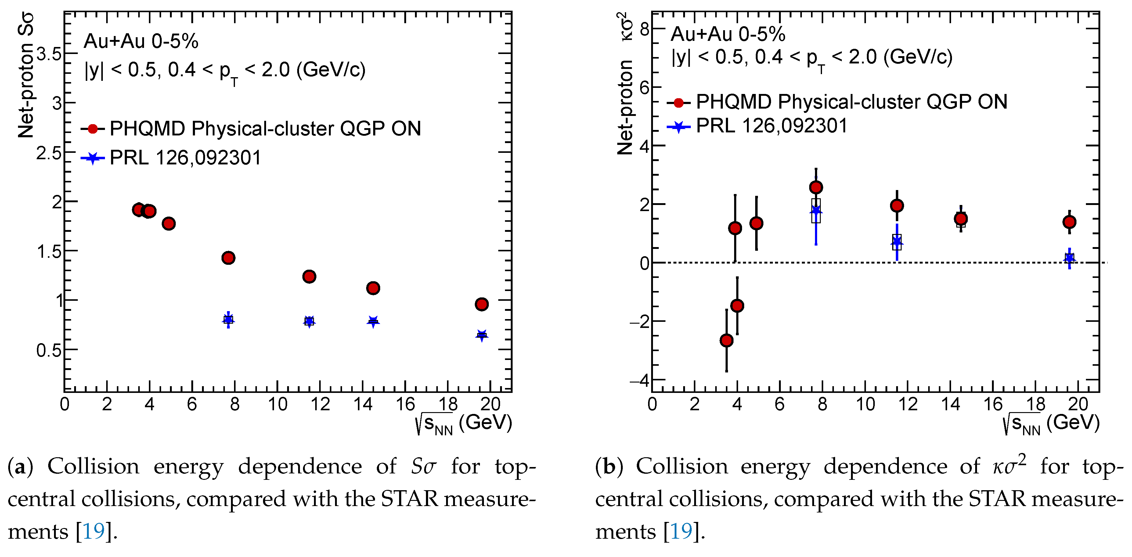 Preprints 168042 g006
