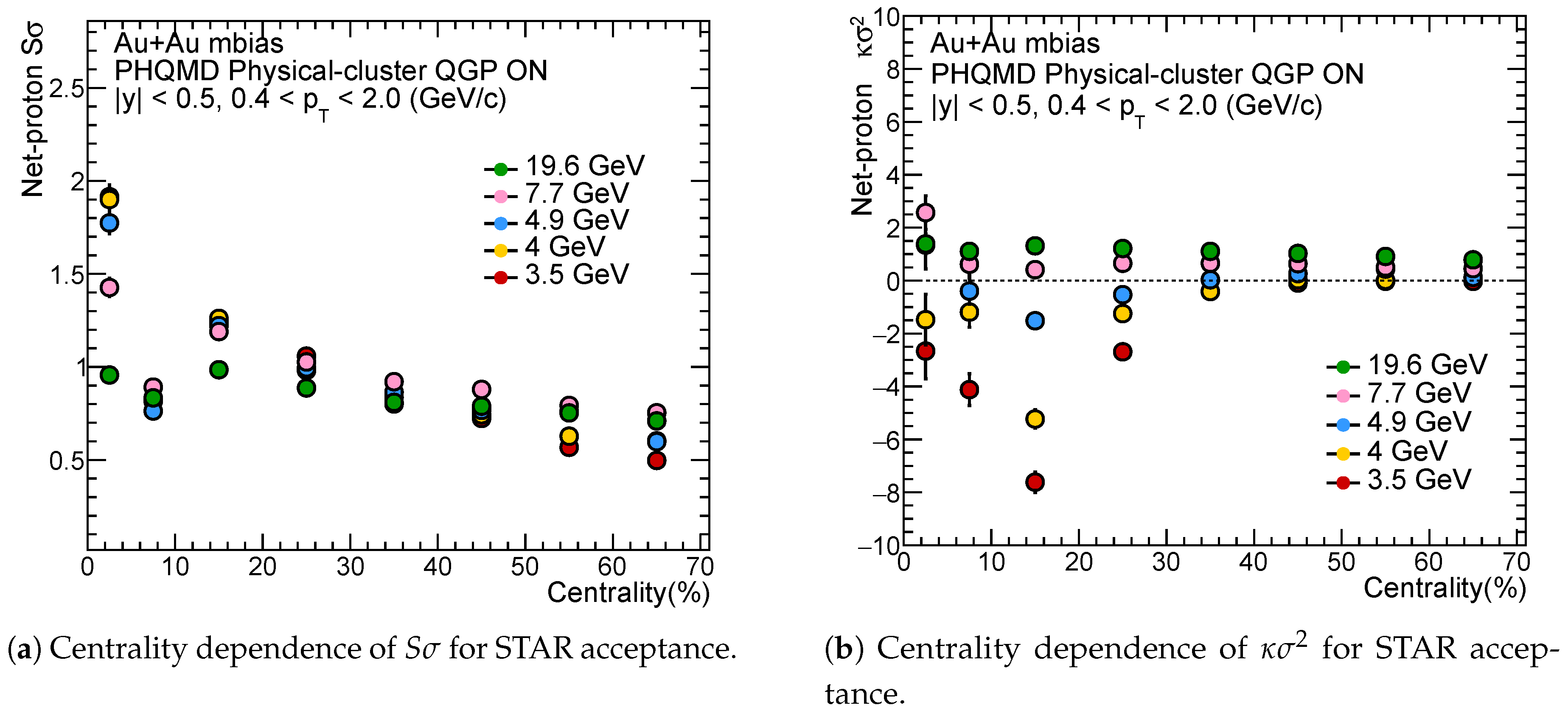 Preprints 168042 g009