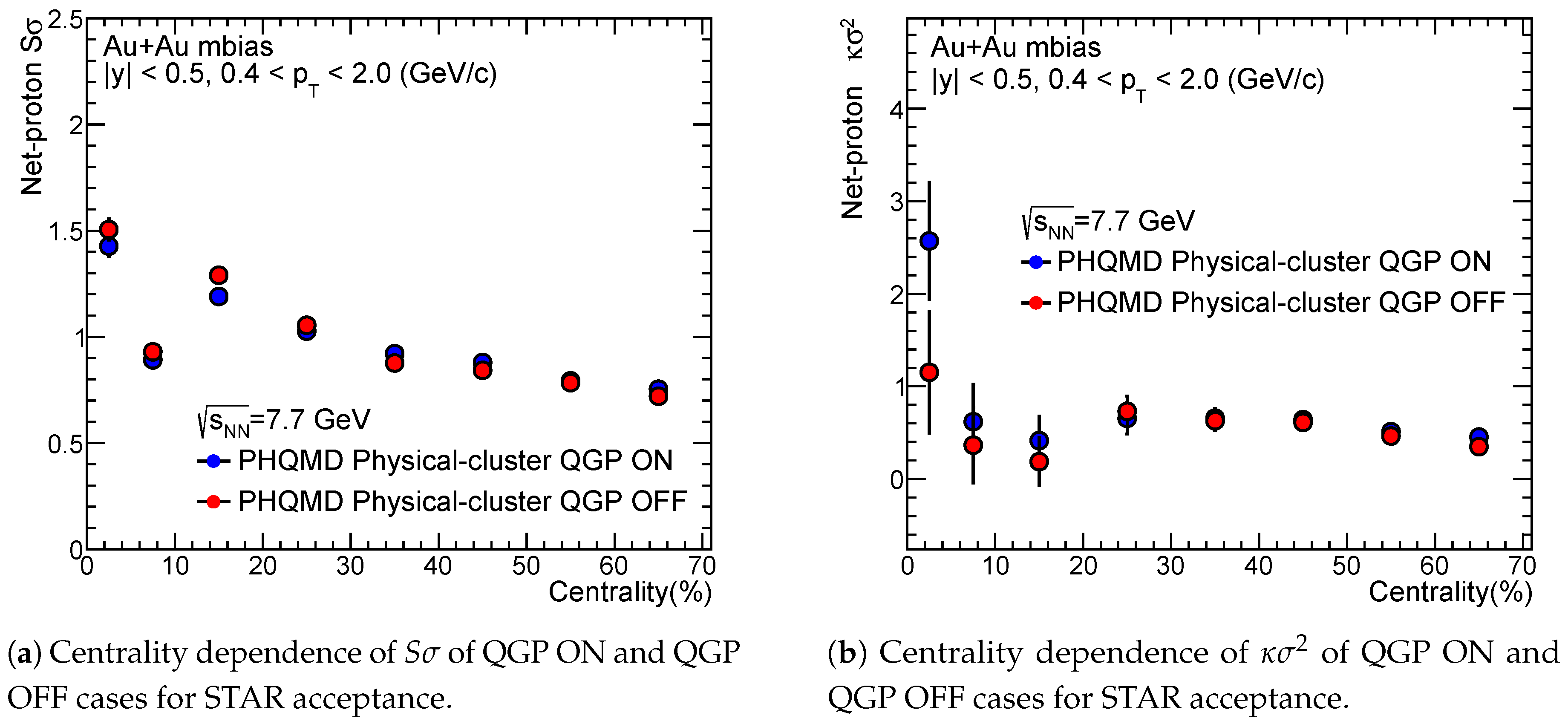 Preprints 168042 g010