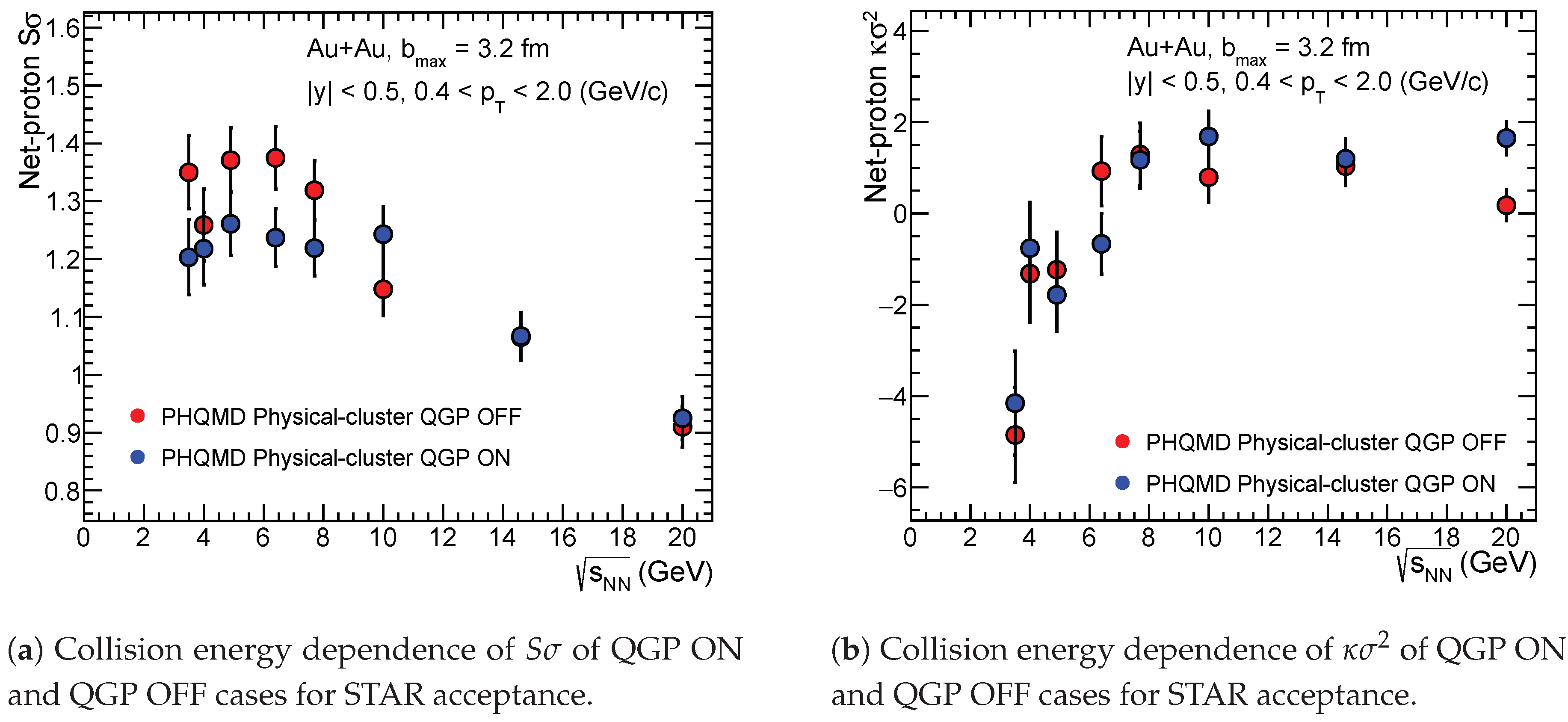 Preprints 168042 g011
