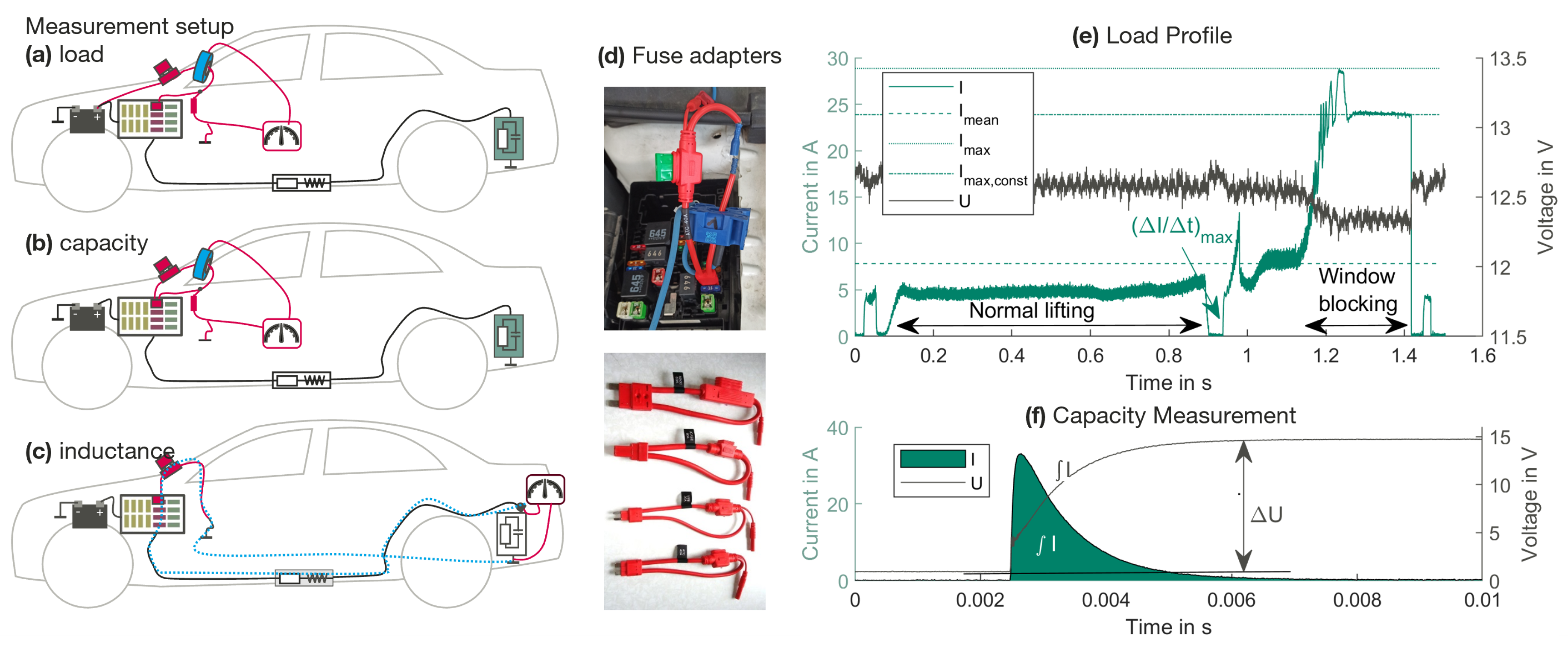 Preprints 153547 g003